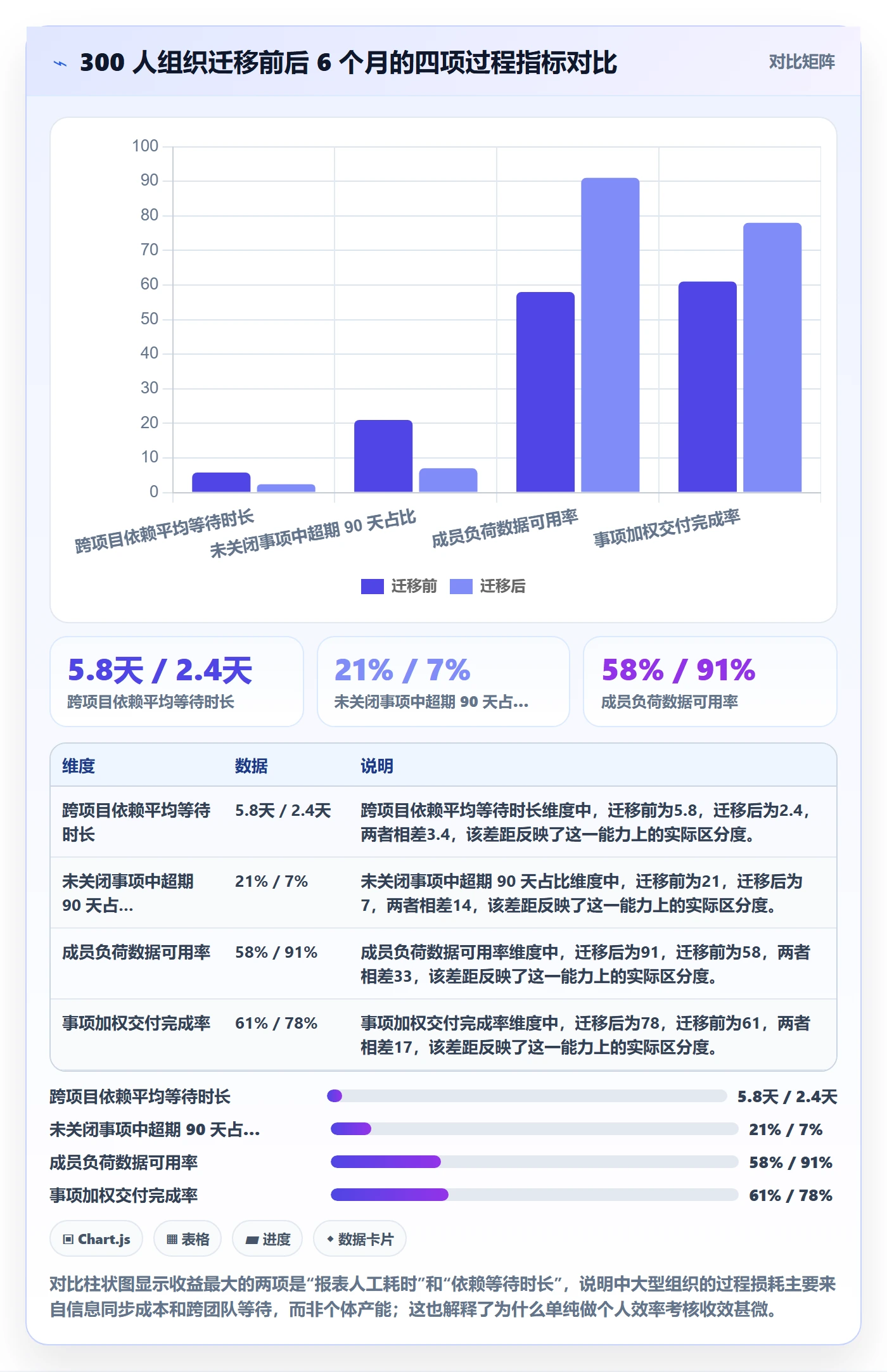事项怎么做?项目成员数据分析:任务管理从0到1