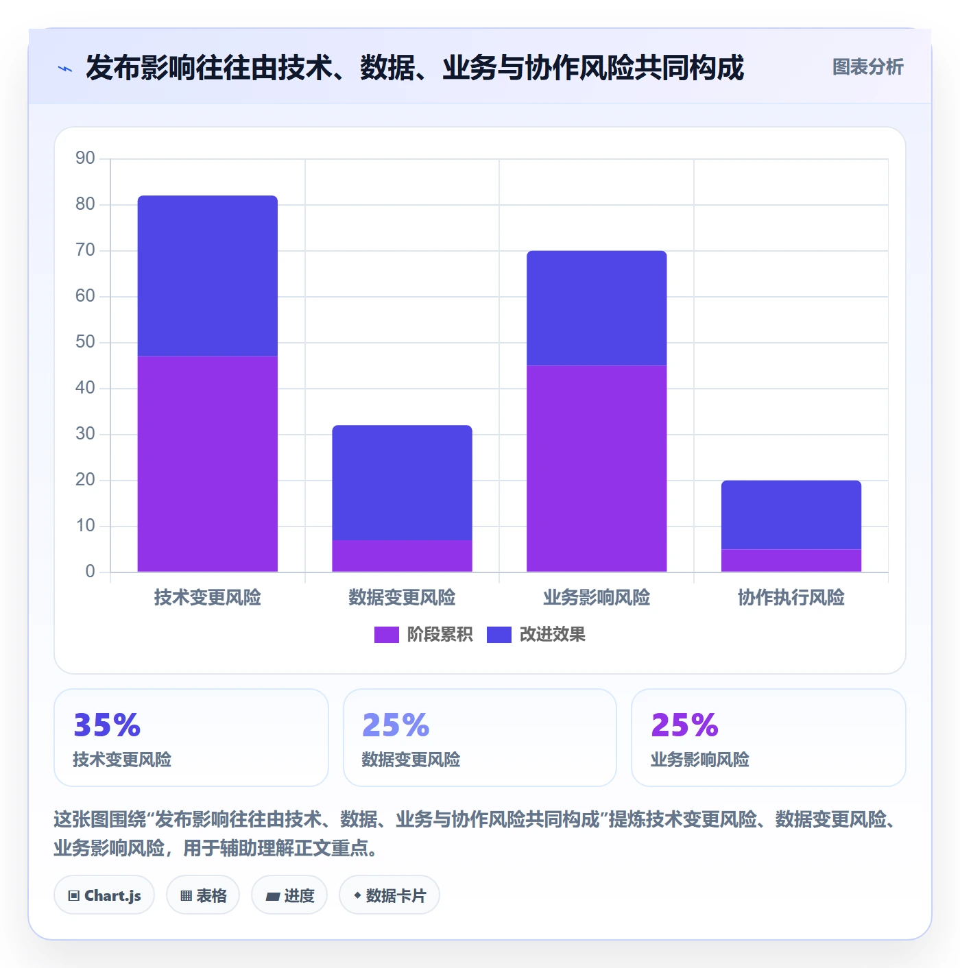 发布管理发布全流程:研发团队风险控制与一文讲清