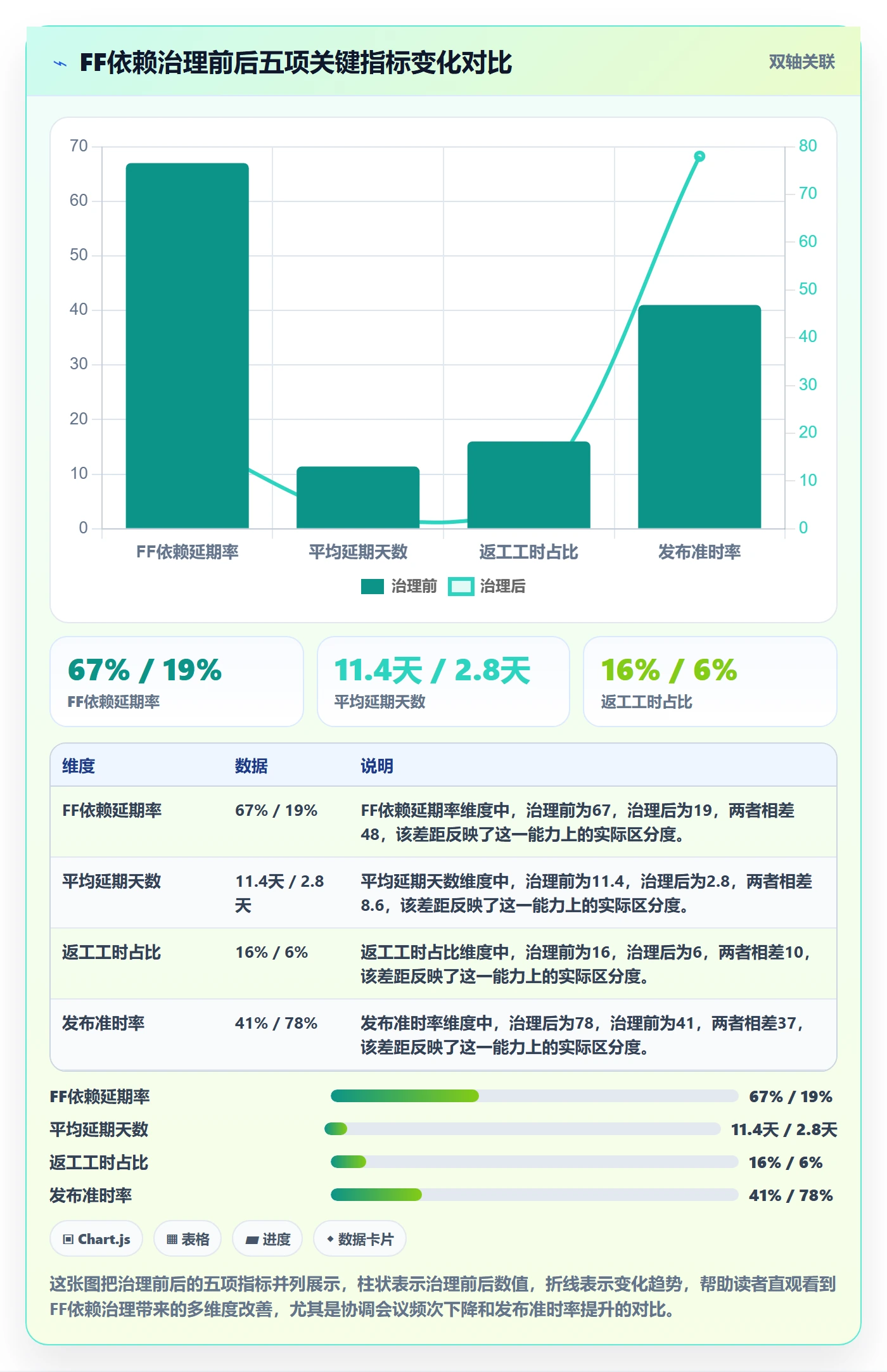 任务依赖如何做好FF?管理层效率提升与操作步骤