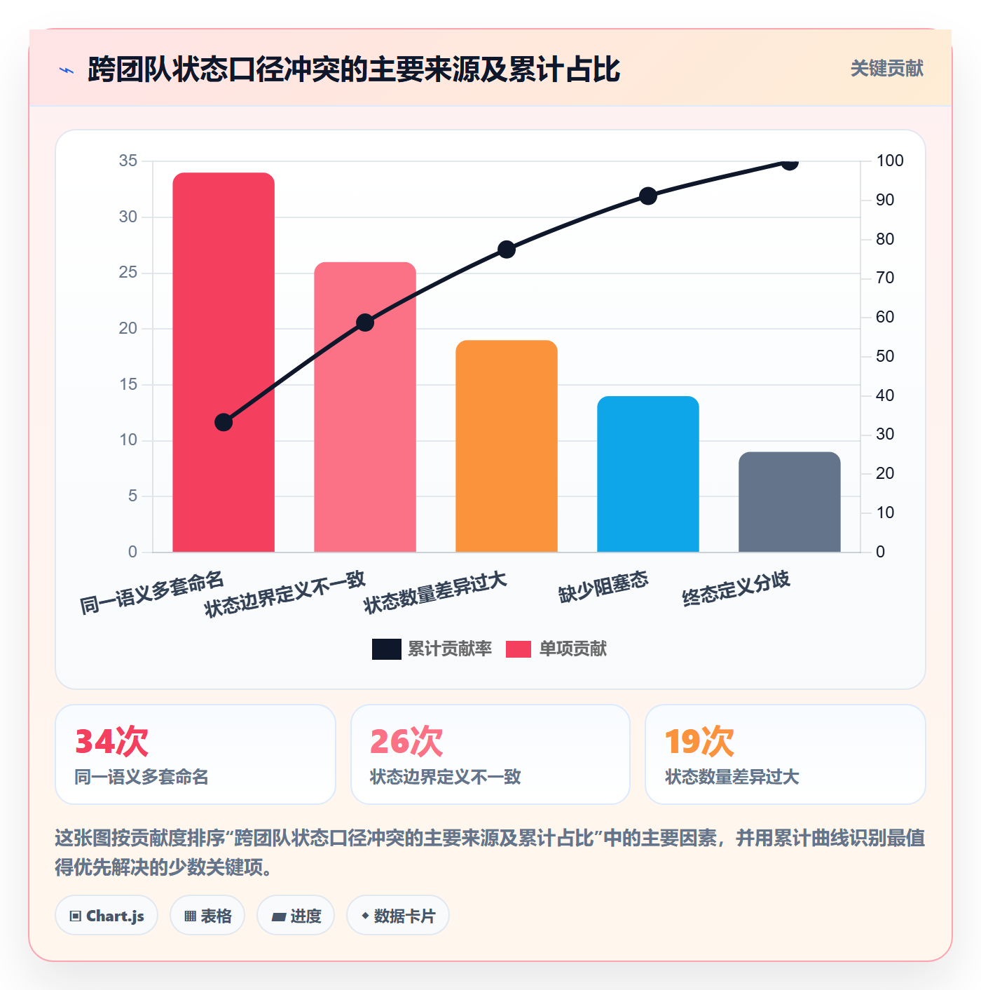 状态怎么做?企业管理者数据分析:任务属性从0到1