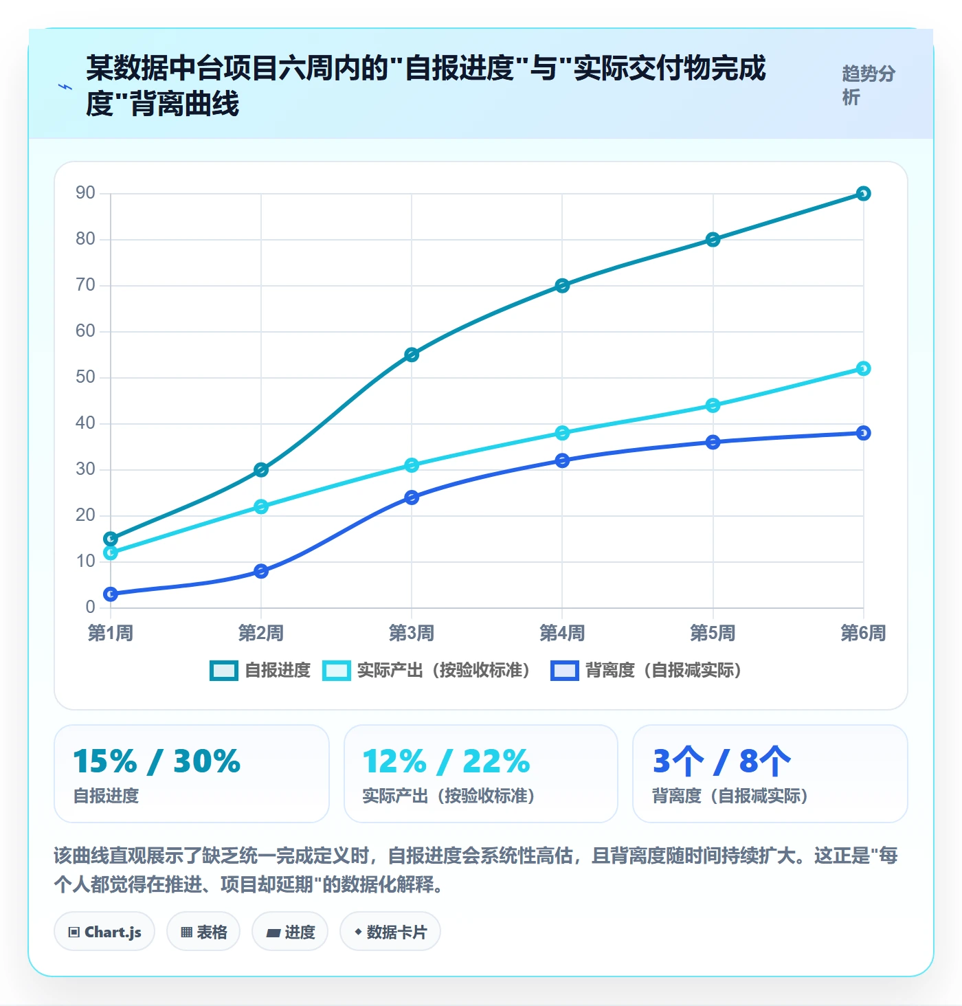 实际进度管理指南:项目成员如何做好进度管理,制度设计全流程