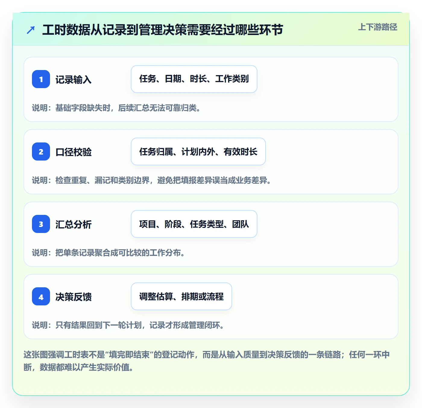 任务工时怎么做？研发团队效率提升：工时表从0到1