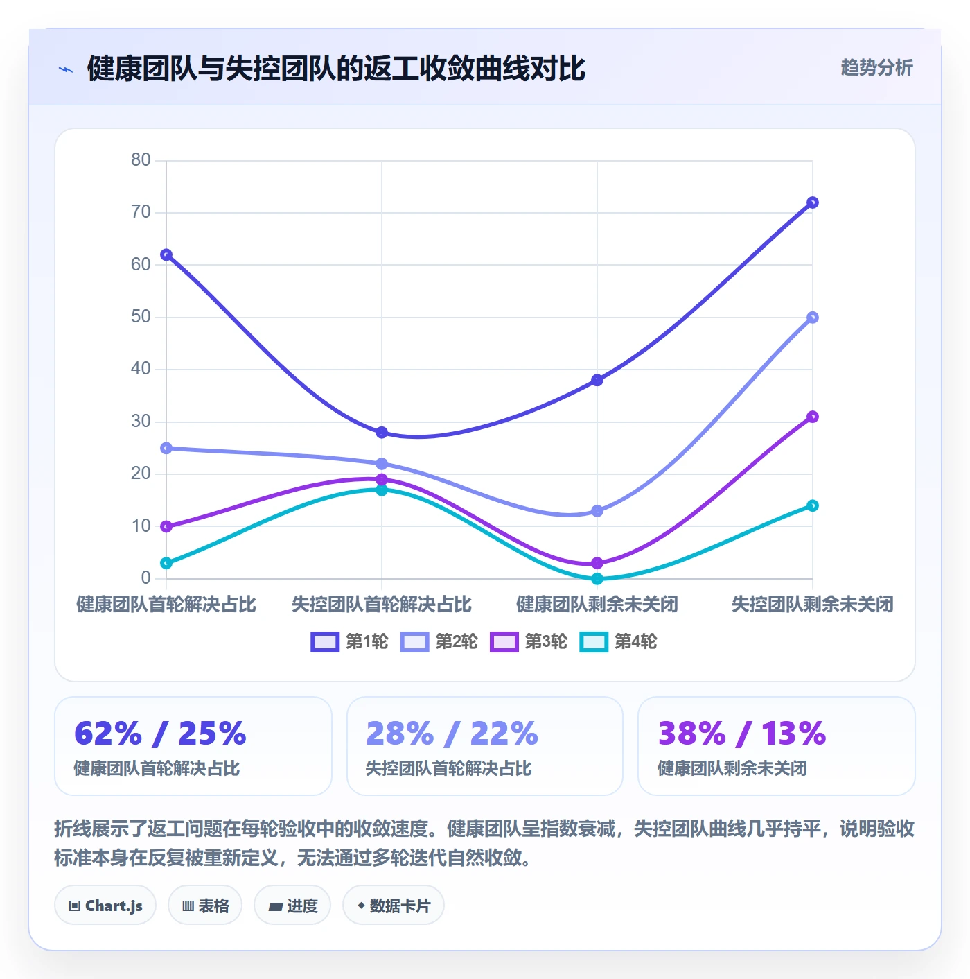 返工流程与规范：项目负责人任务验收风险控制关键指标