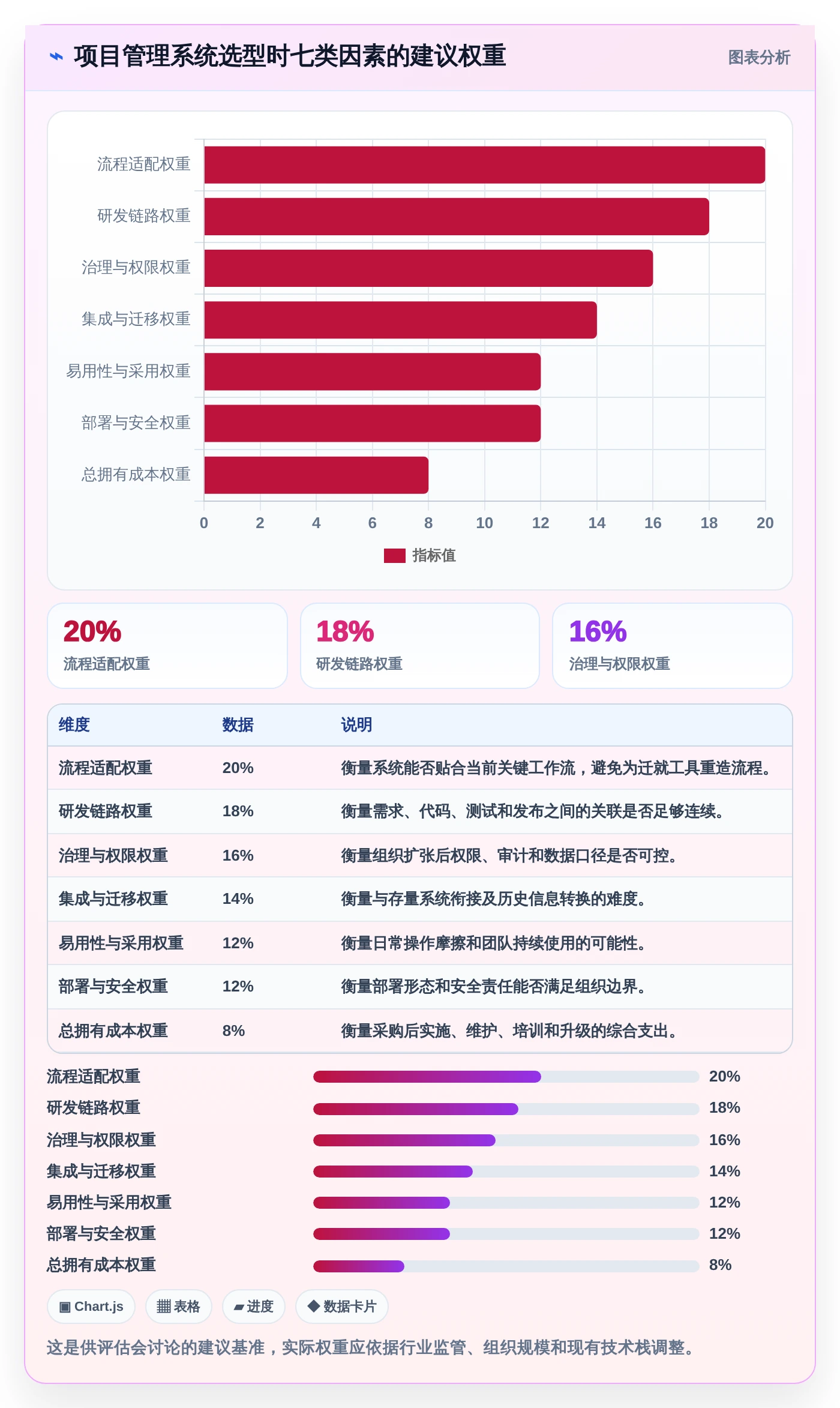 2026年项目管理革新：6款顶级开发磐石系统工具深度对比