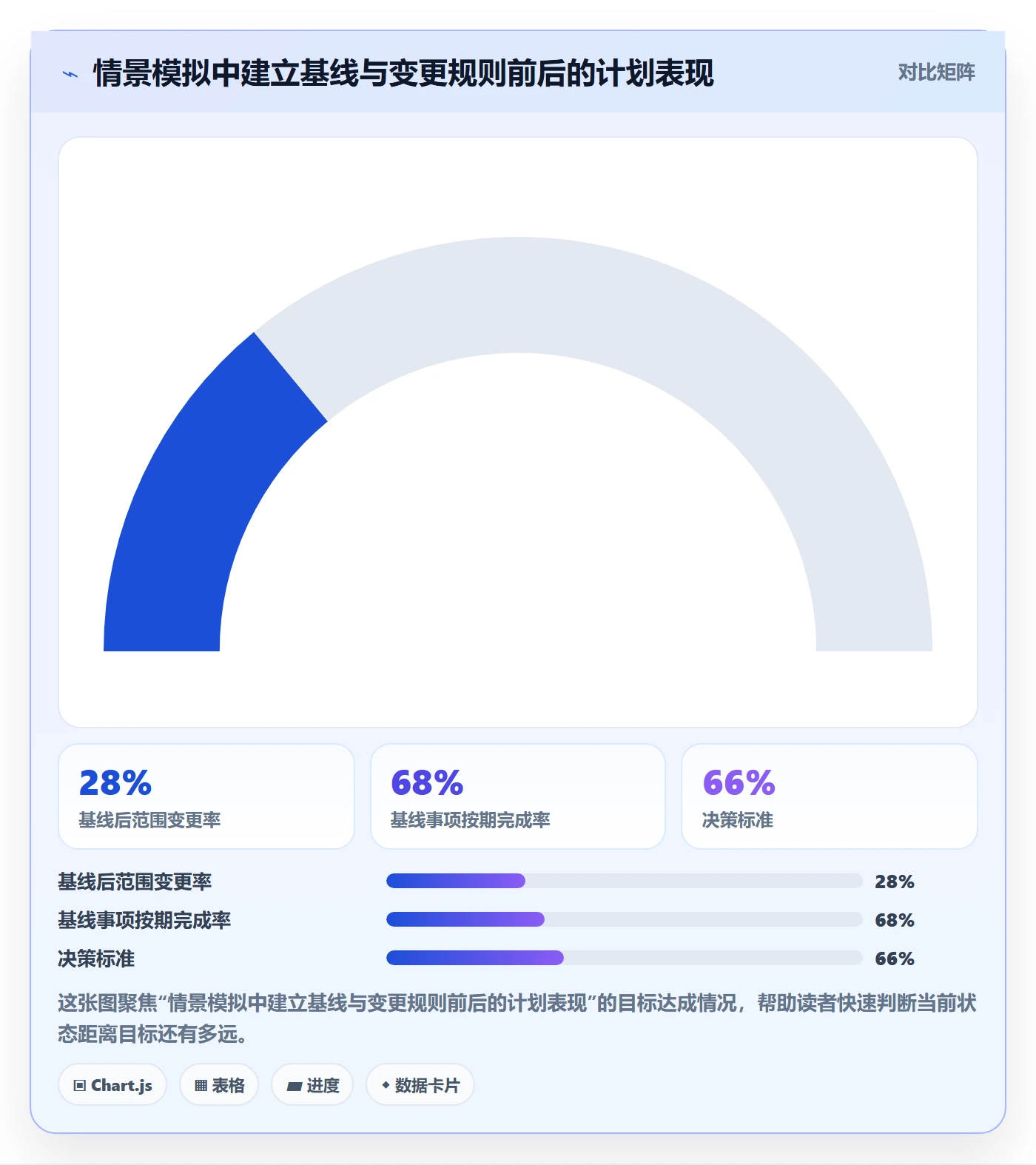 版本最佳实践:项目经理版本管理落地方案,常见问题