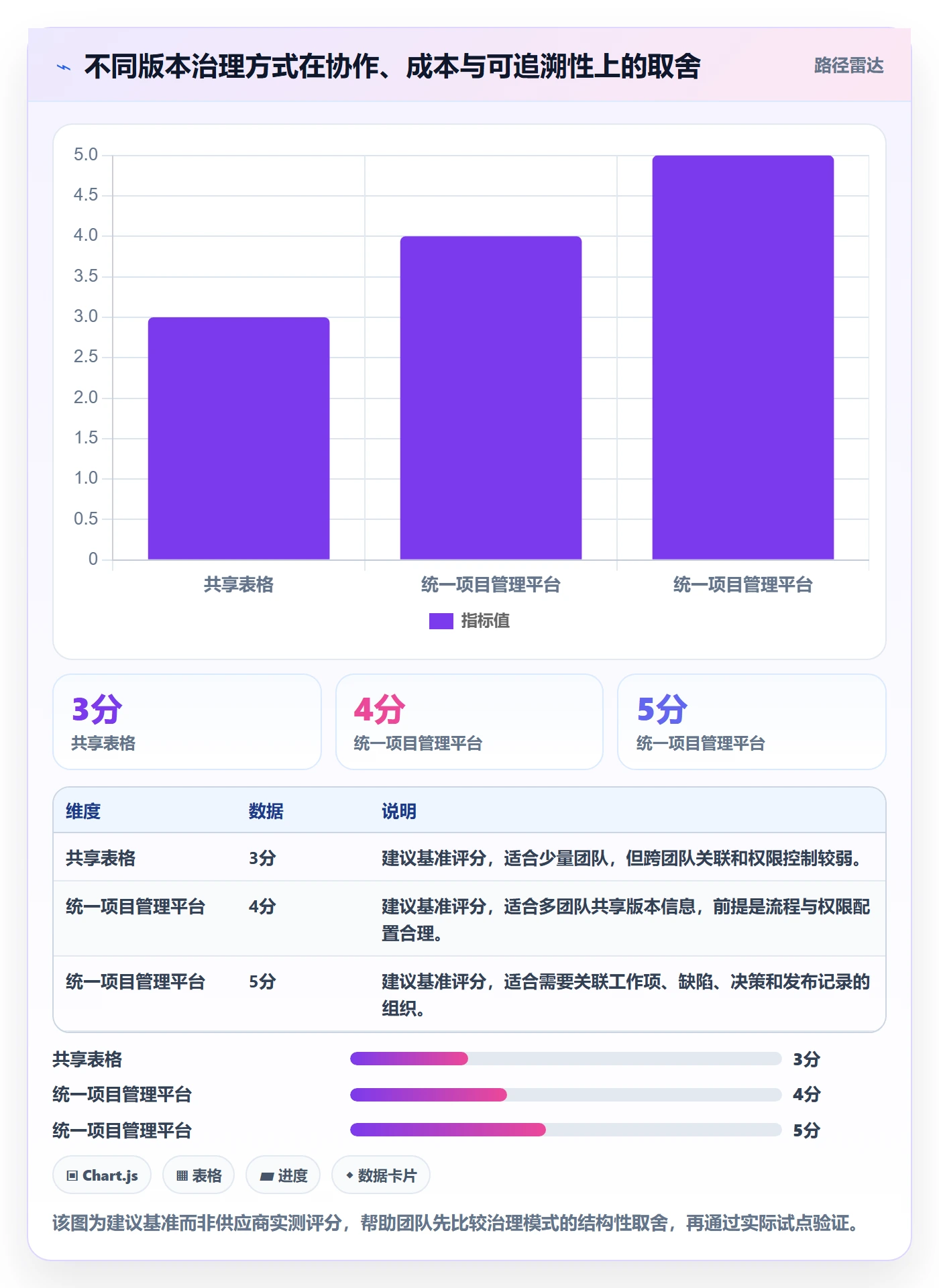 版本状态实操方法:PMO提升版本管理效率的入门指南方法与模板