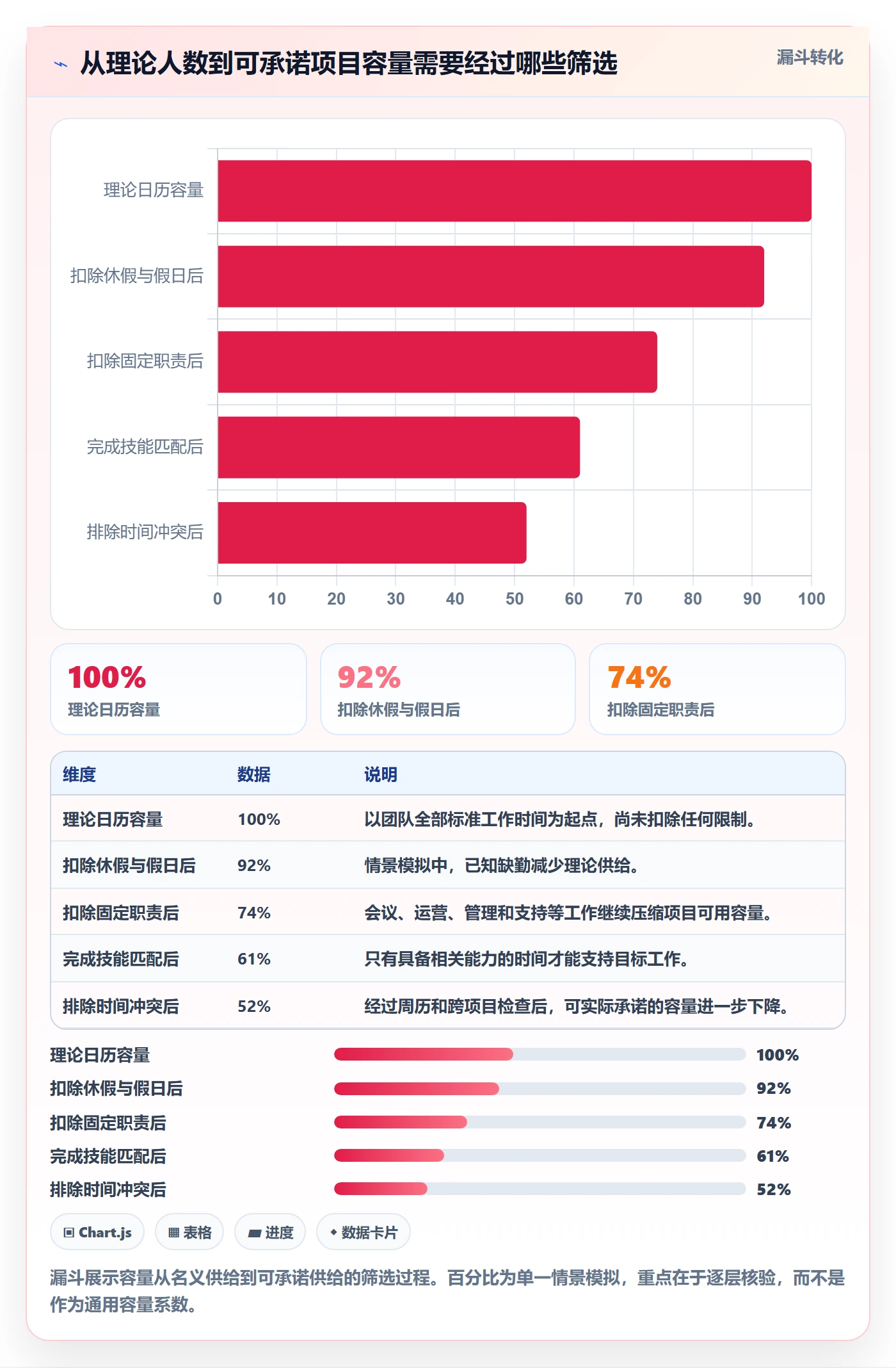 人力资源计划如何做好可用工时?项目经理流程优化与操作步骤