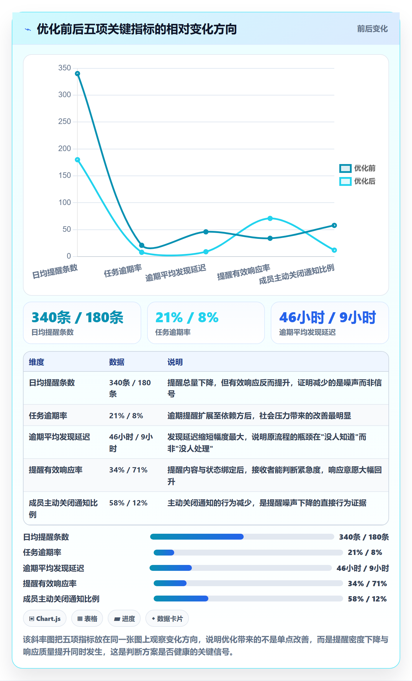 自动提醒落地方案:研发团队开展任务提醒的流程优化案例解析