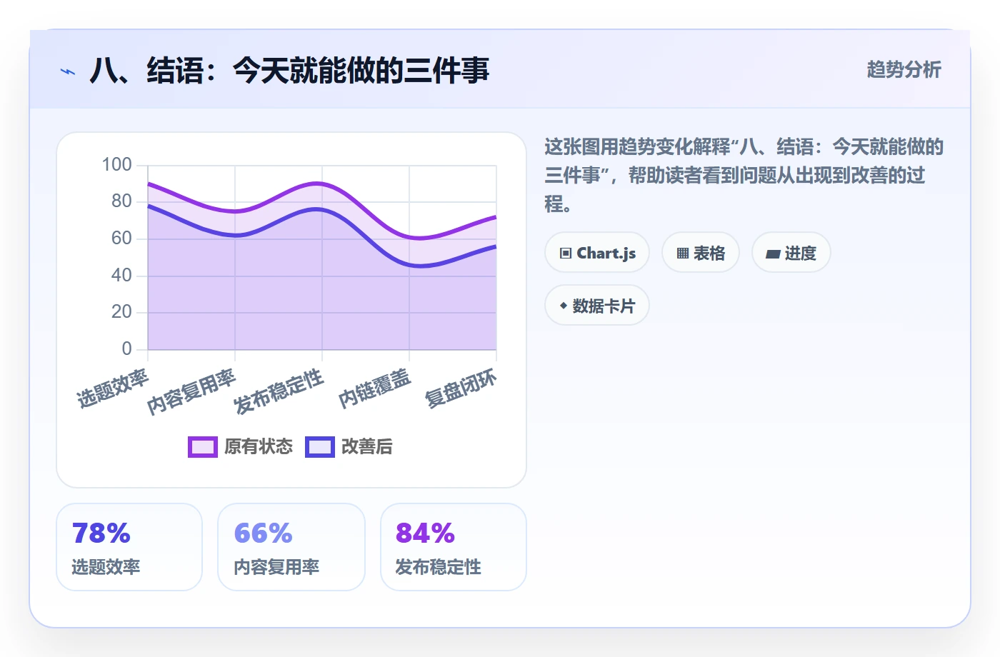 八、结语:今天就能做的三件事