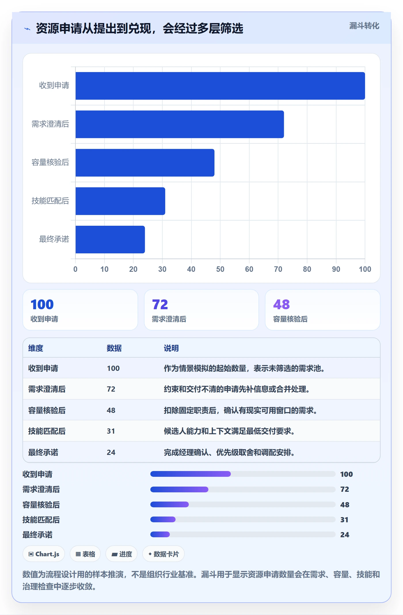 空闲资源最佳实践：跨部门团队资源负载效率提升，常见问题