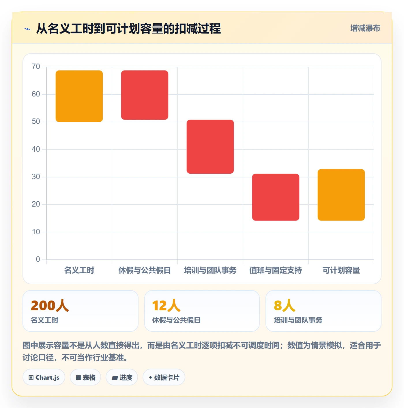 角色落地方案：PMO开展资源管理的数据分析案例解析