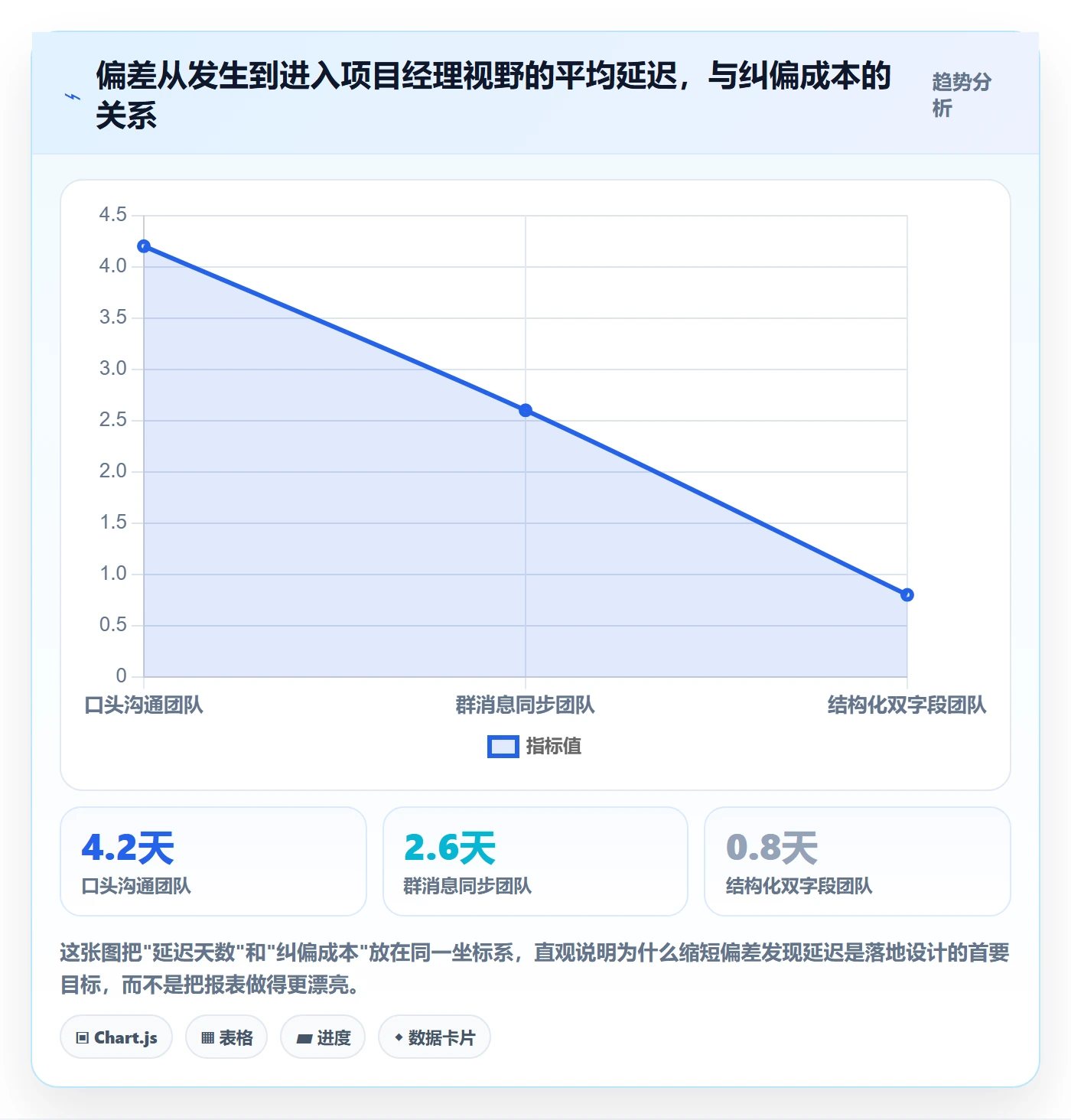 进度偏差落地方案：项目成员开展进度管理的流程优化案例解析