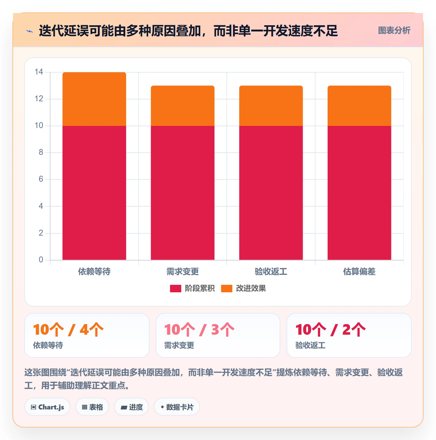 迭代管理迭代任务全流程:项目经理风险控制与一文讲清