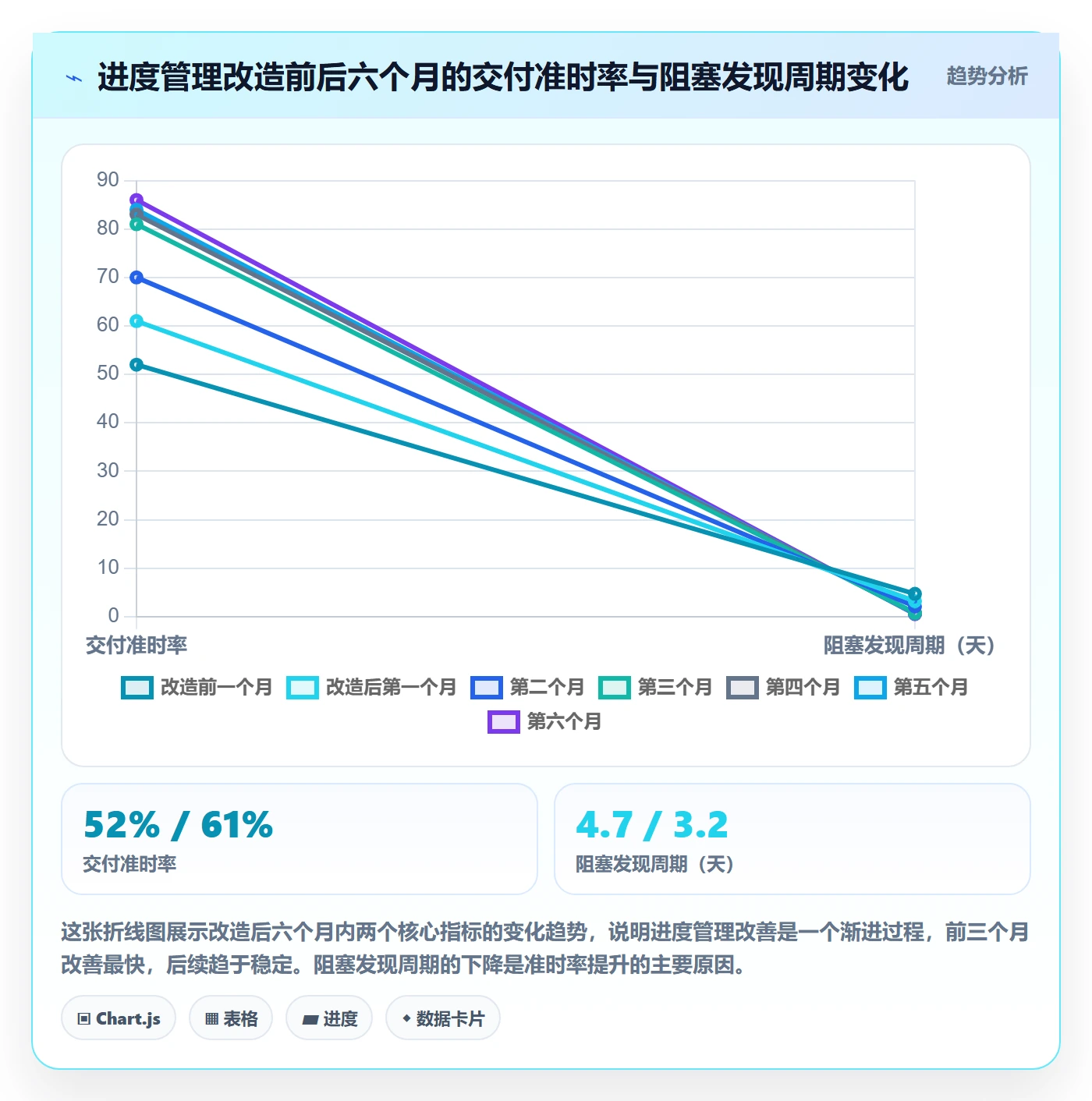 进度管理项目进度全流程:研发团队实操方法与一文讲清
