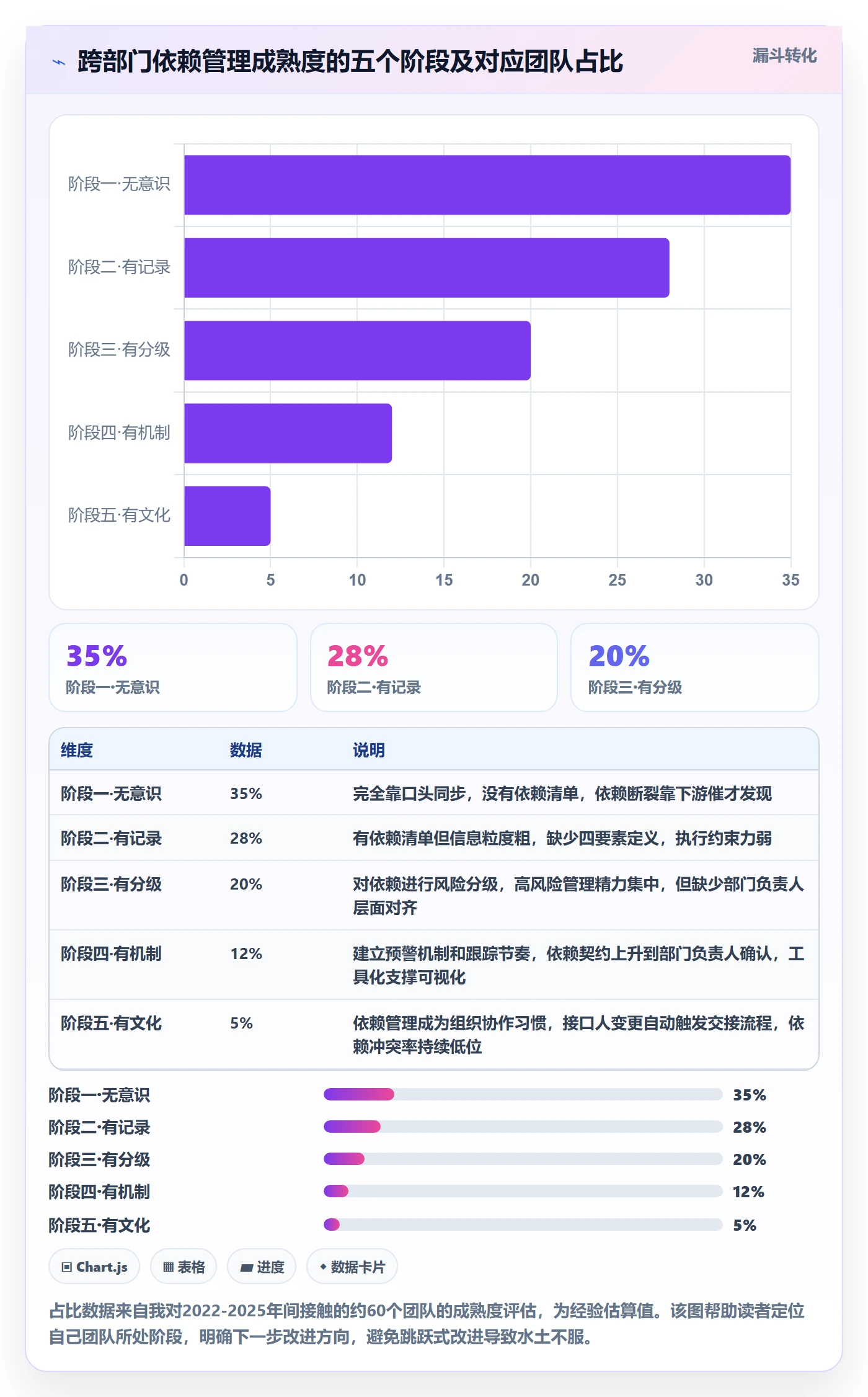 依赖冲突管理方法大全:跨部门团队任务依赖入门指南落地清单