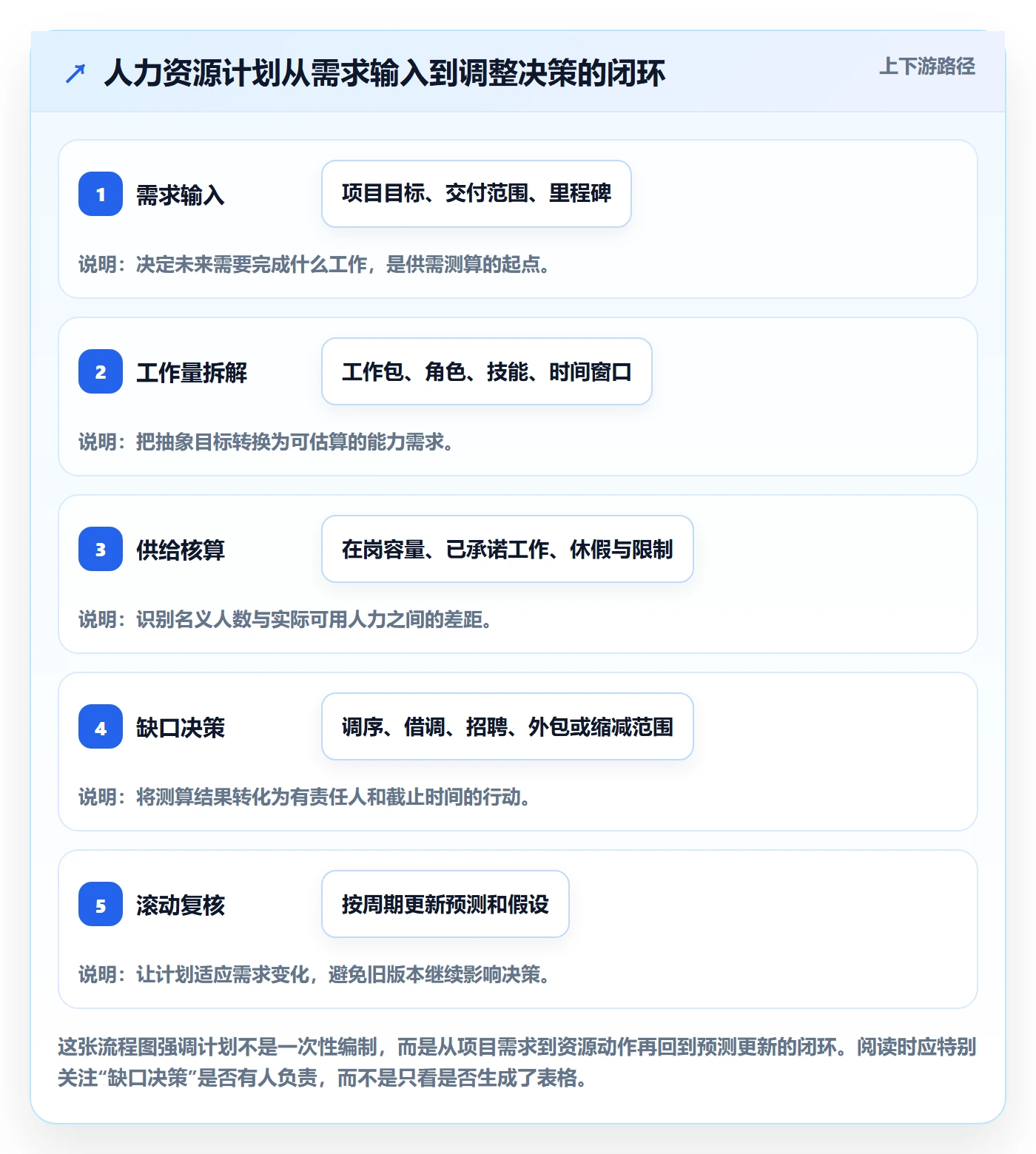 人力规划怎么做？PMO效率提升：人力资源计划从0到1