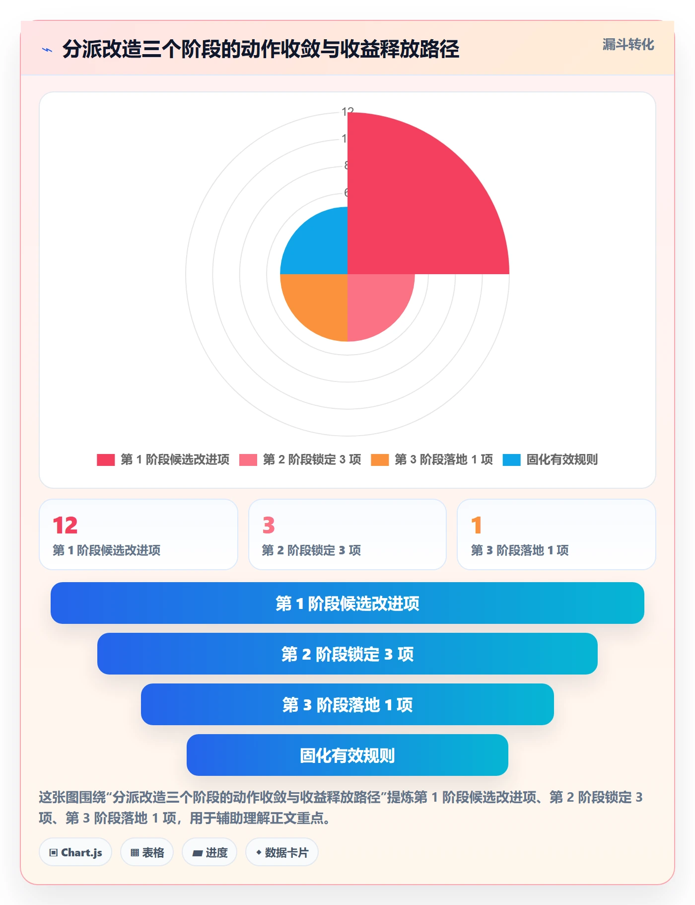委派最佳实践：研发团队任务分派数据分析，常见问题