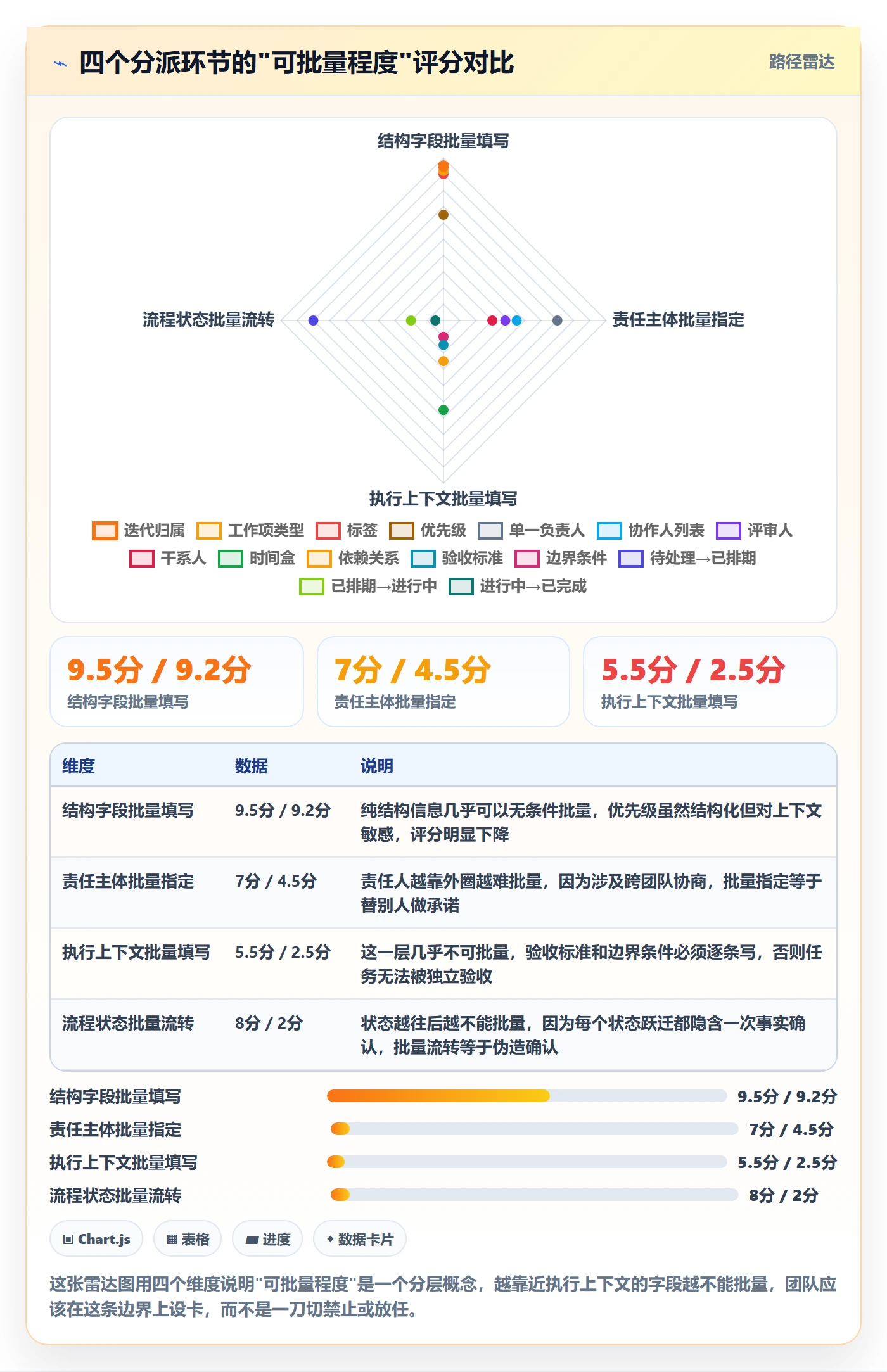 任务分派批量分配教程：研发团队风险控制，避坑指南