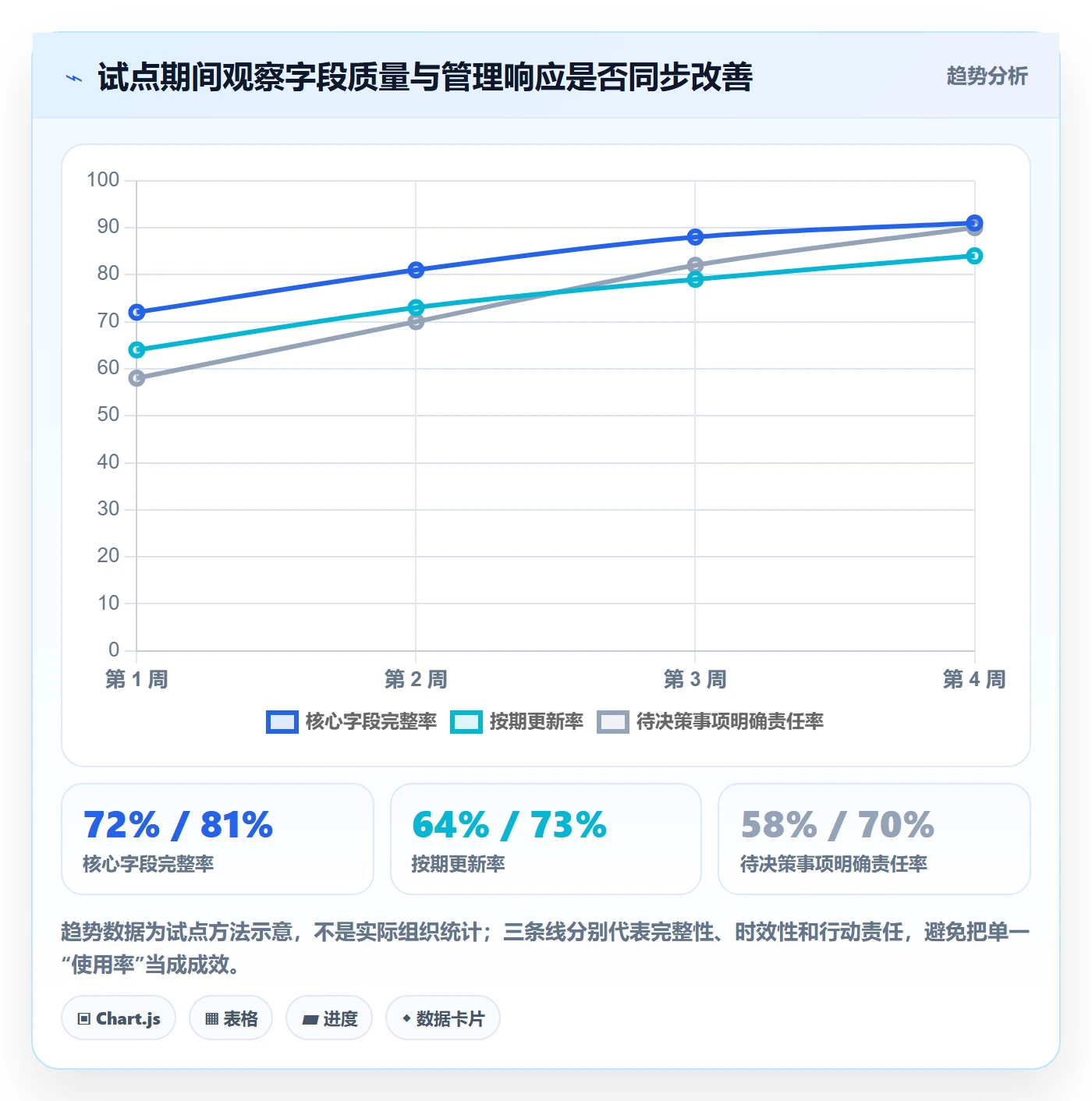 自定义列实操方法：管理层提升列表视图效率的效率提升方法与模板