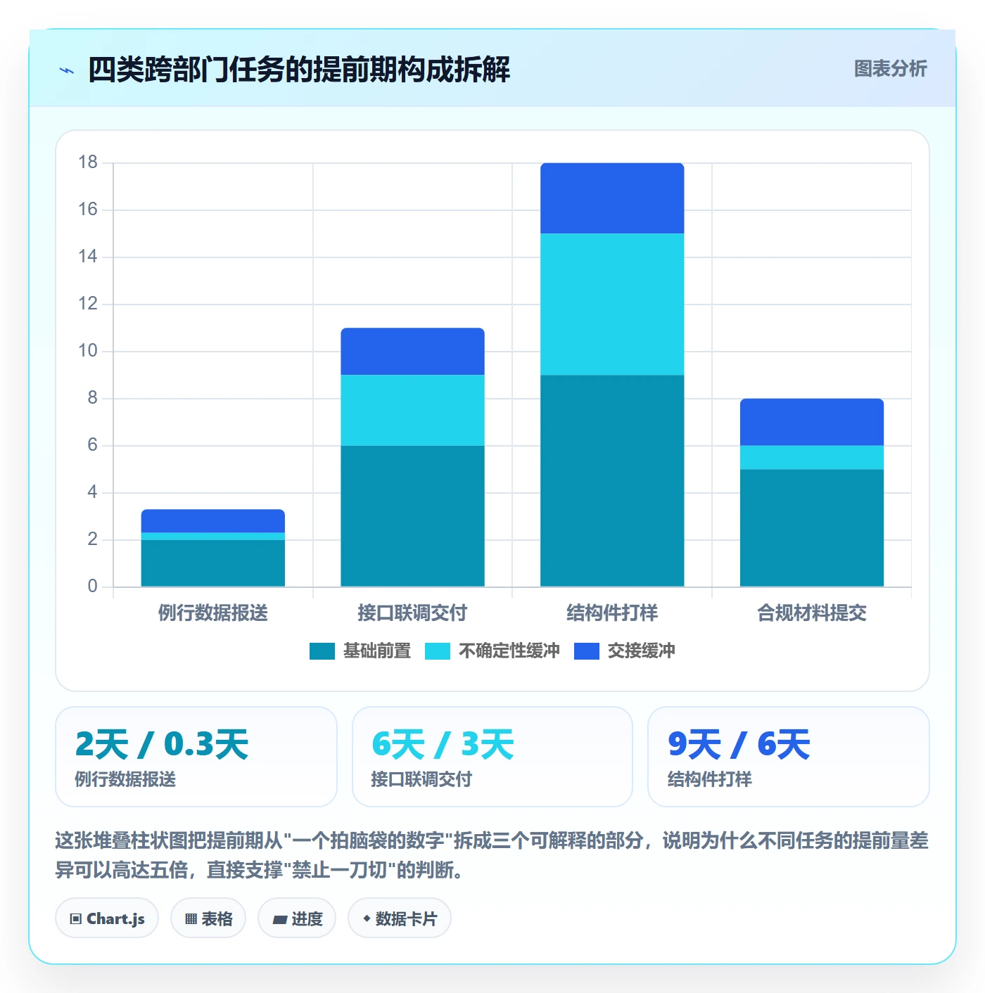 提前提醒落地方案:跨部门团队开展任务提醒的最佳实践案例解析