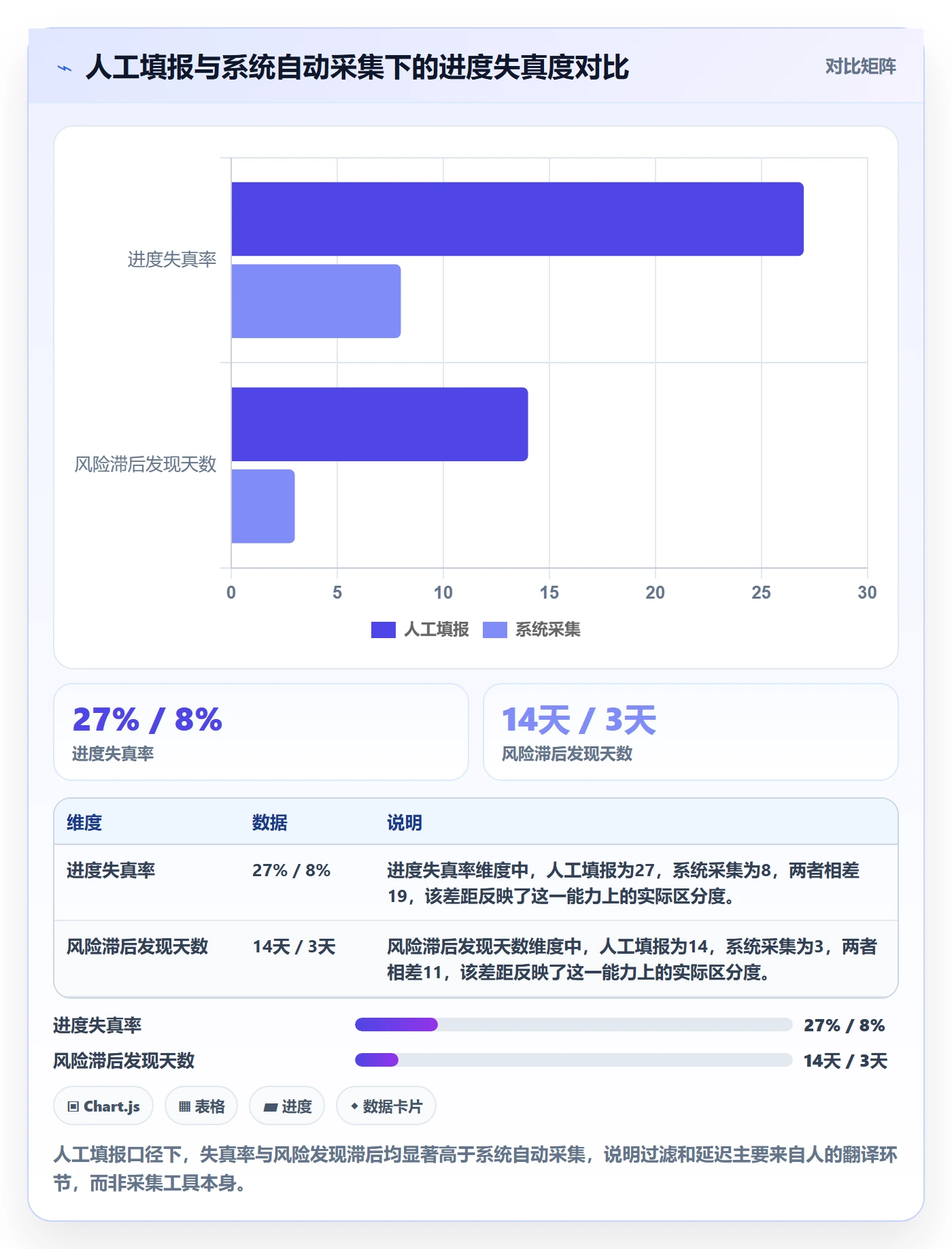 进度跟踪跟踪全流程：项目负责人风险控制与一文讲清