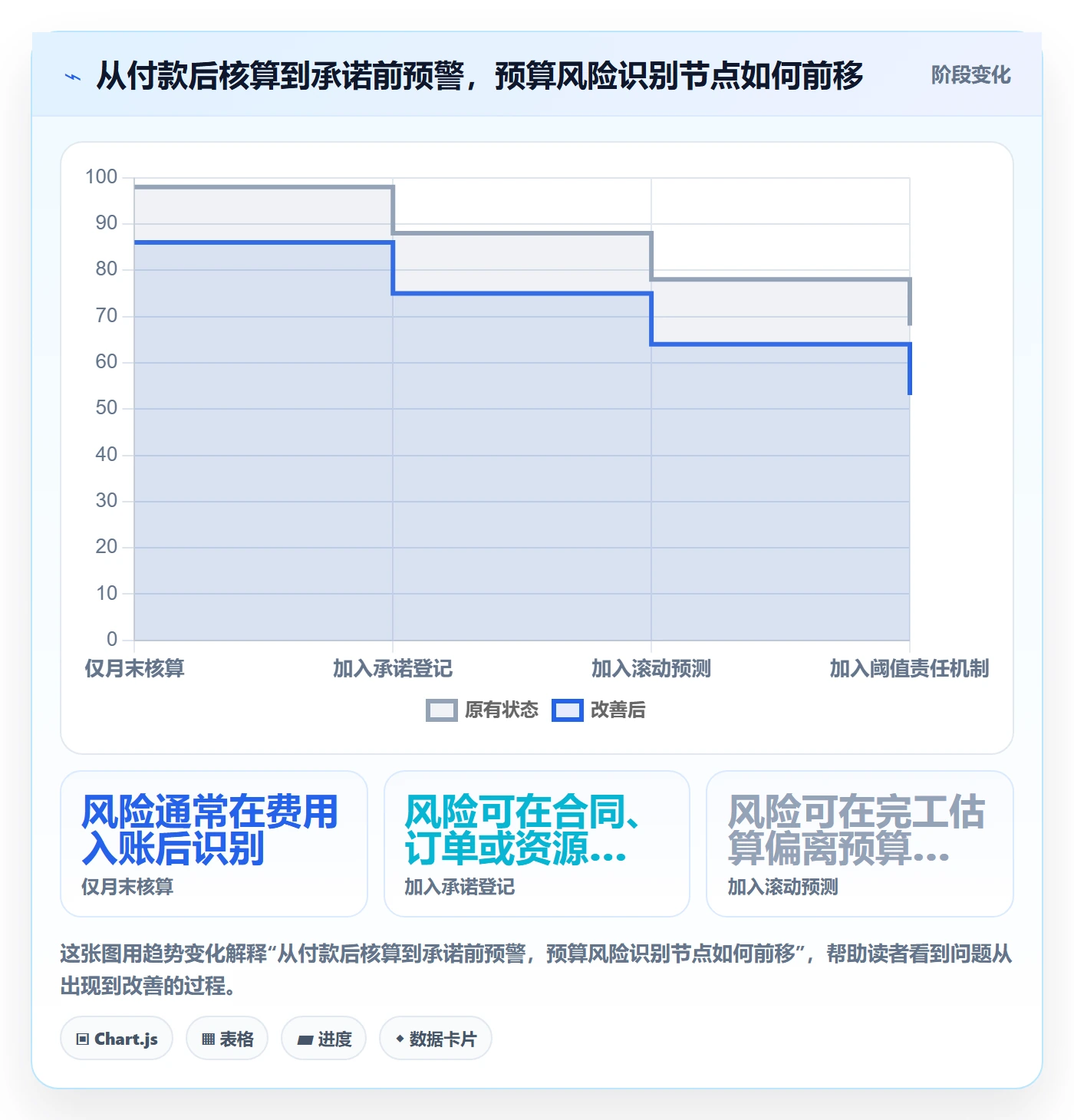 预算执行实操方法：项目经理提升预算管理效率的制度设计方法与模板