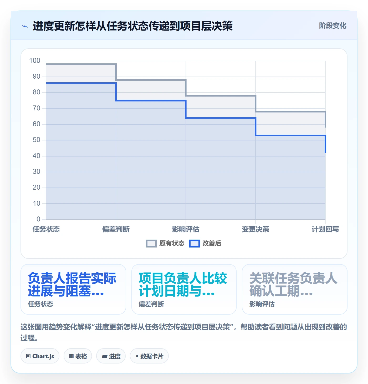 时间轴管理指南：跨部门团队如何做好甘特图，入门指南全流程