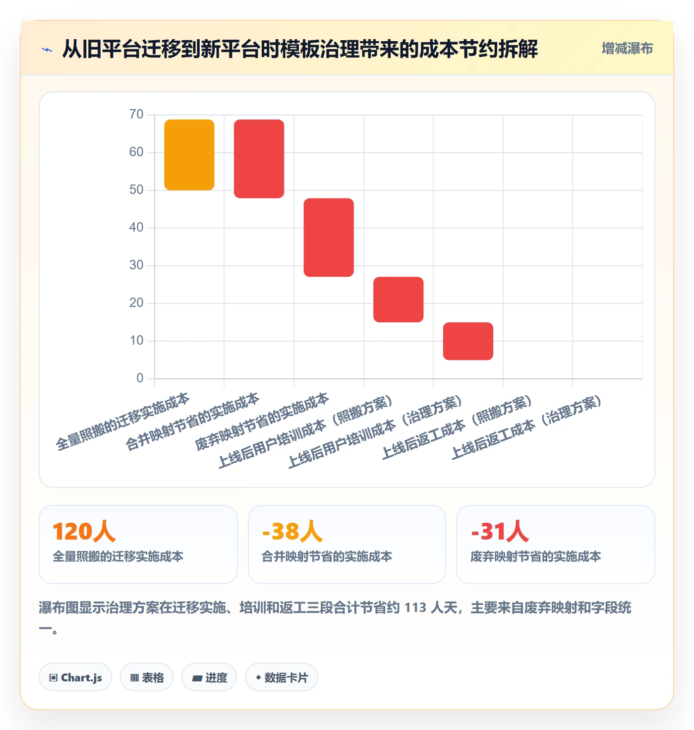 模板流程实操方法:企业管理者提升项目模板效率的风险控制方法与模板