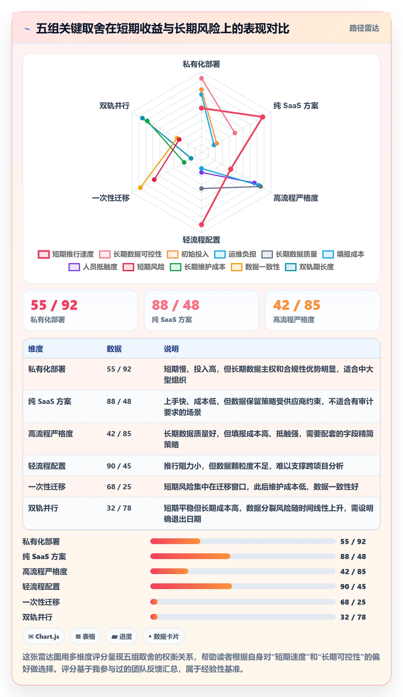 开始怎么做?PMO协同管理:任务执行从0到1