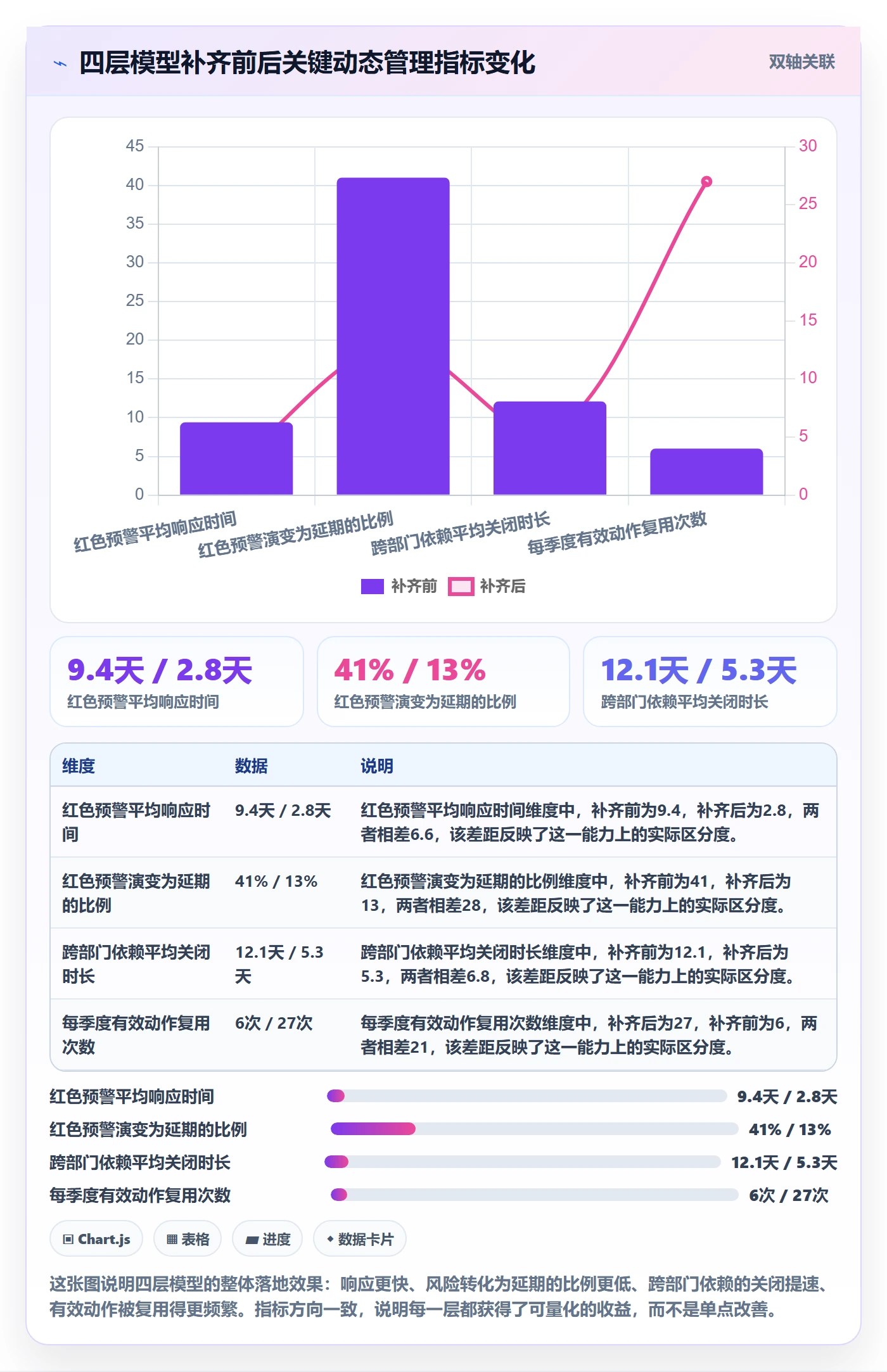动态管理方法大全：企业管理者进度跟踪风险控制落地清单
