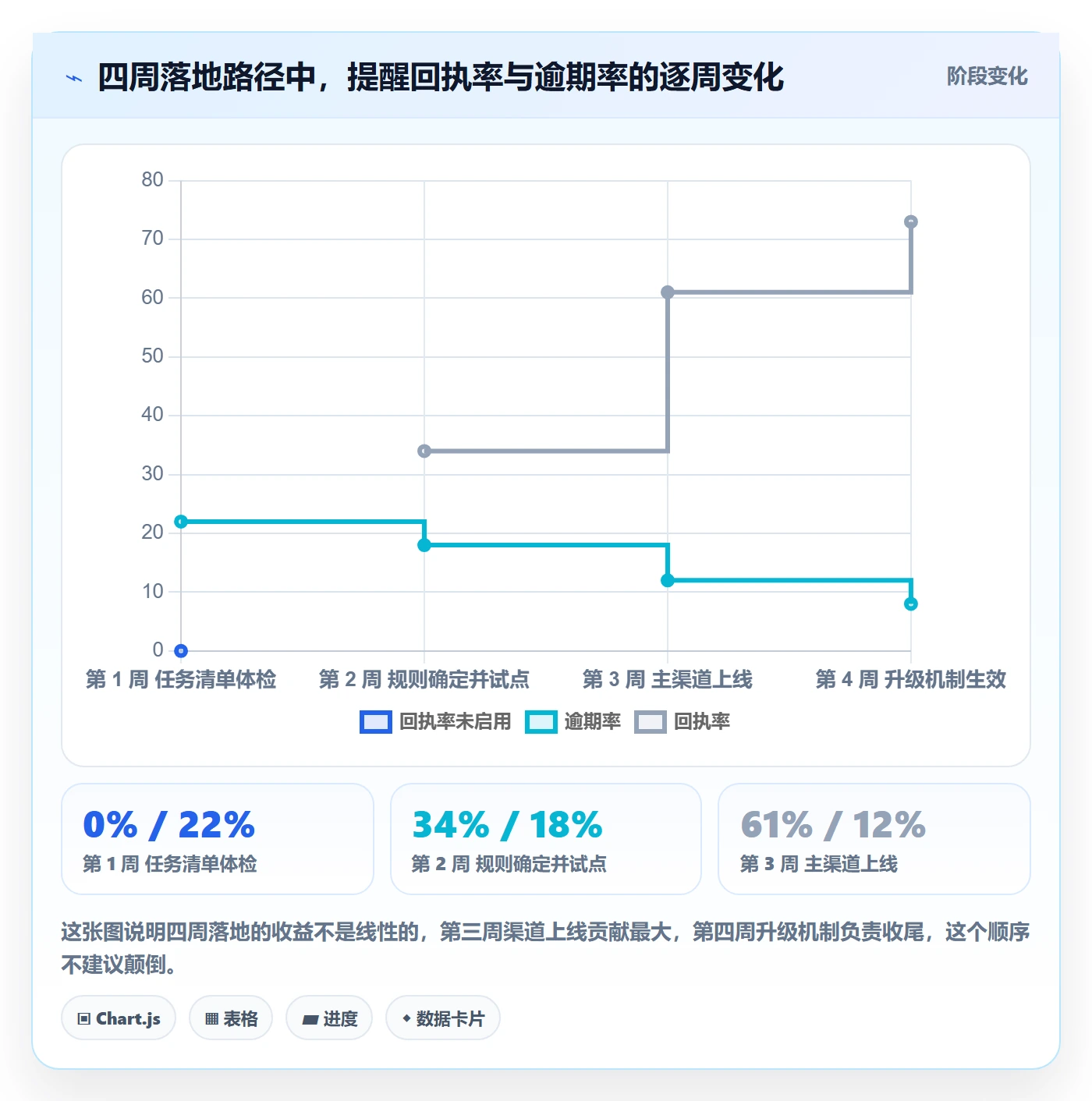 到期提醒怎么做？项目经理入门指南：任务提醒从0到1