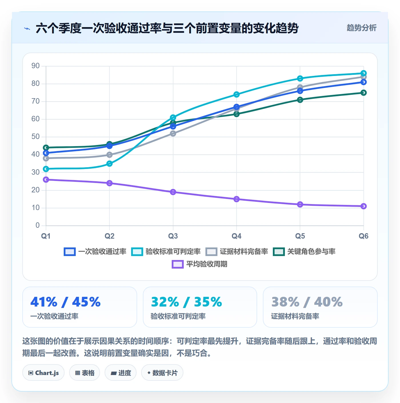 项目目标验收标准教程:PMO效率提升,避坑指南