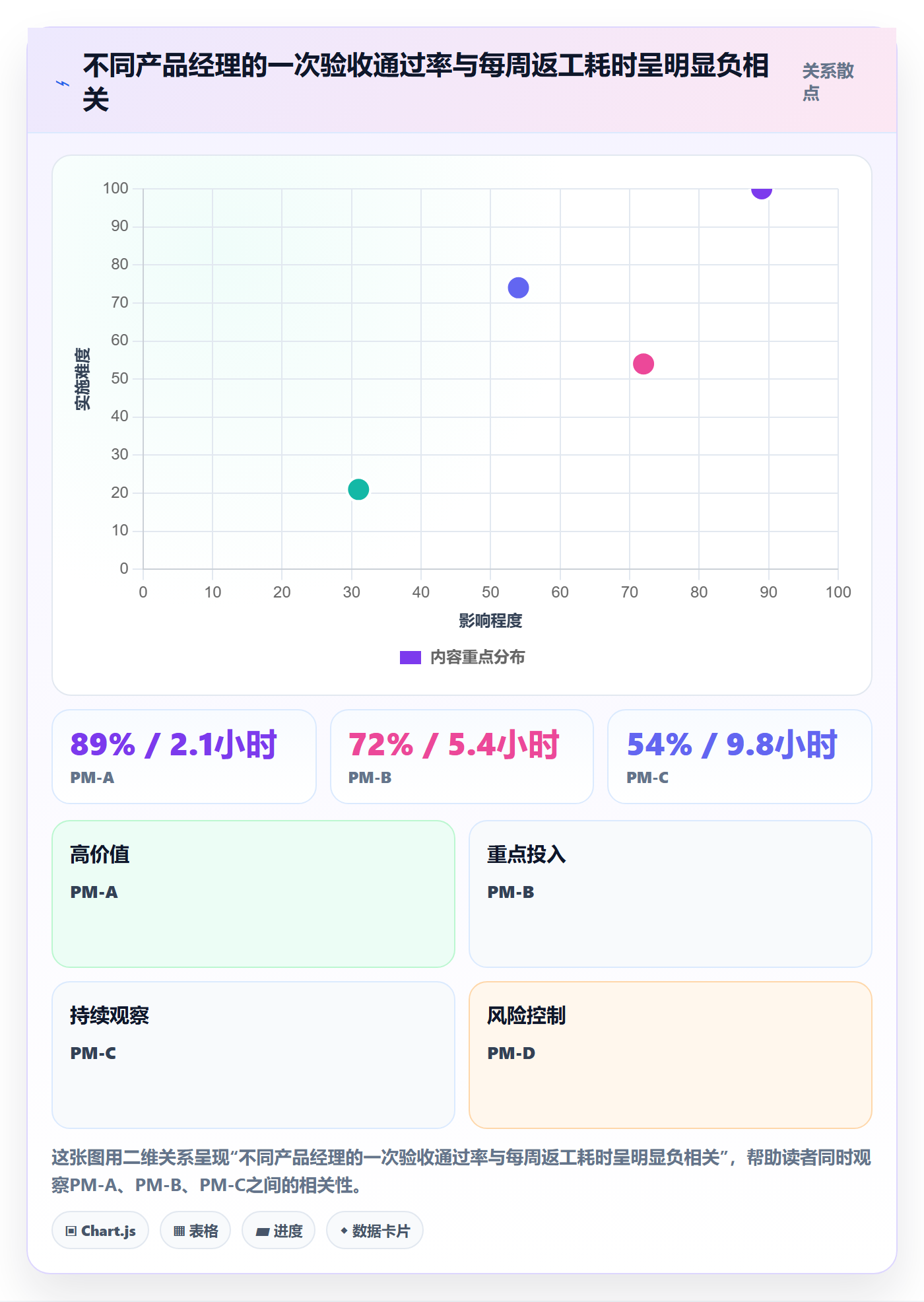 任务验收提交教程：产品经理效率提升，避坑指南