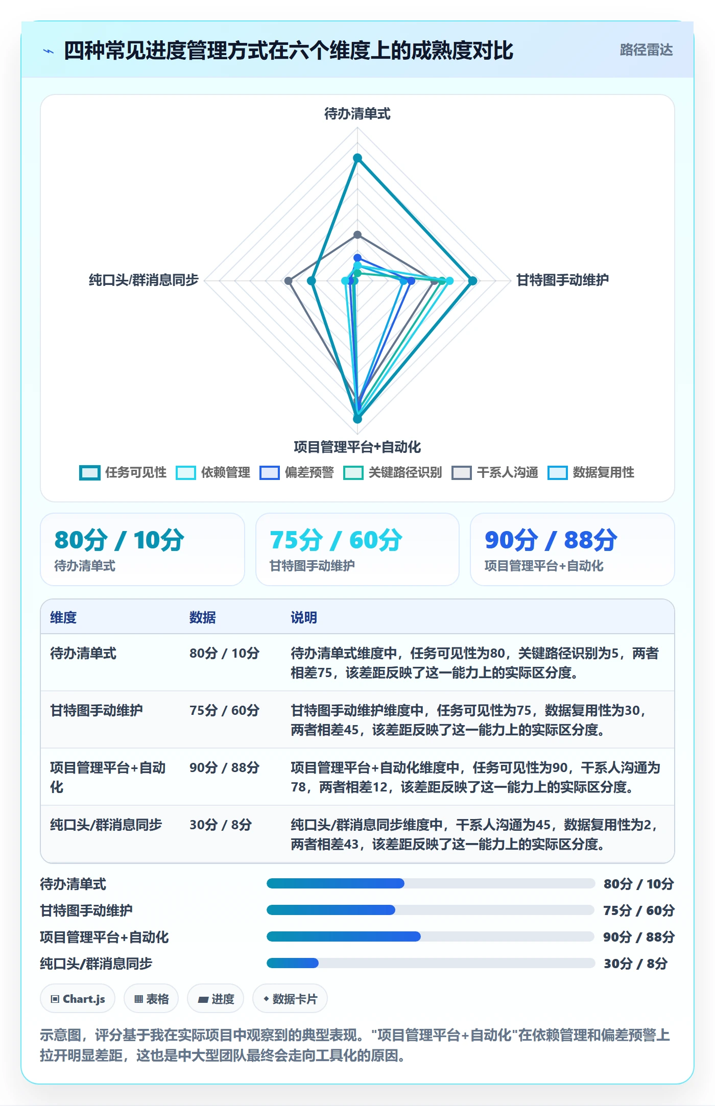任务进度管理指南:项目经理如何做好进度管理,入门指南全流程