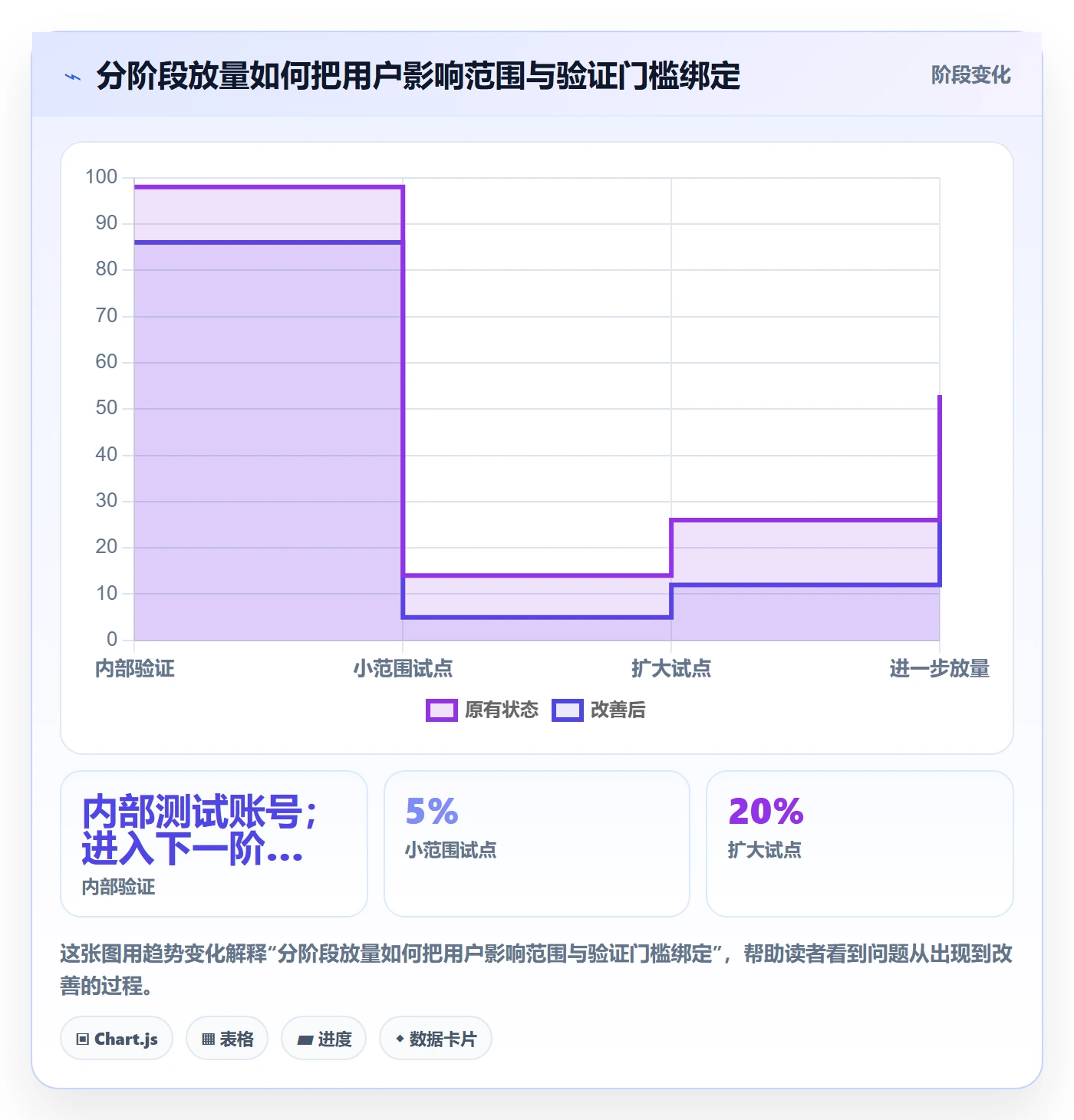 上线计划怎么做?跨部门团队最佳实践:发布管理从0到1