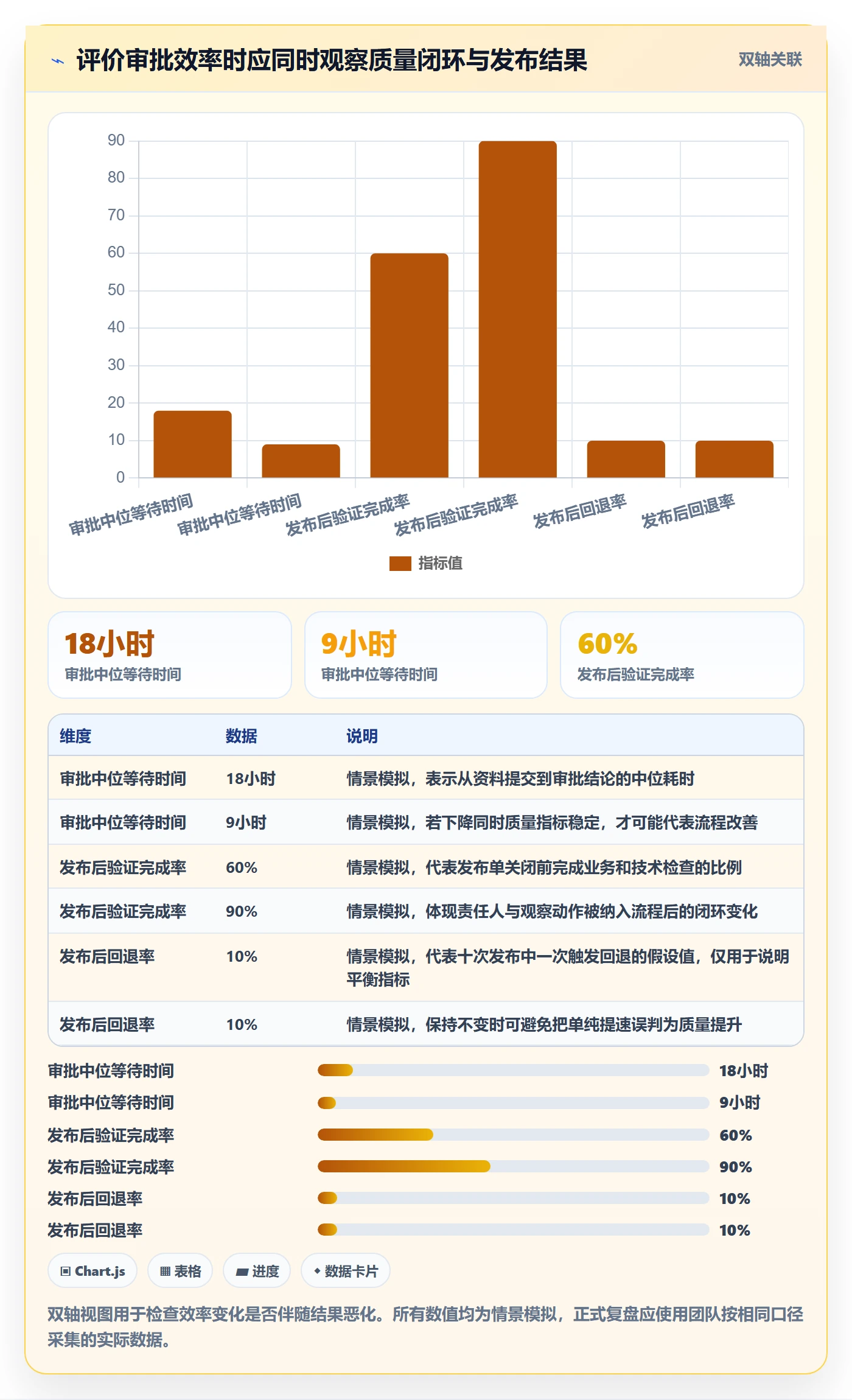 发布管理发布审批教程:项目成员入门指南,避坑指南