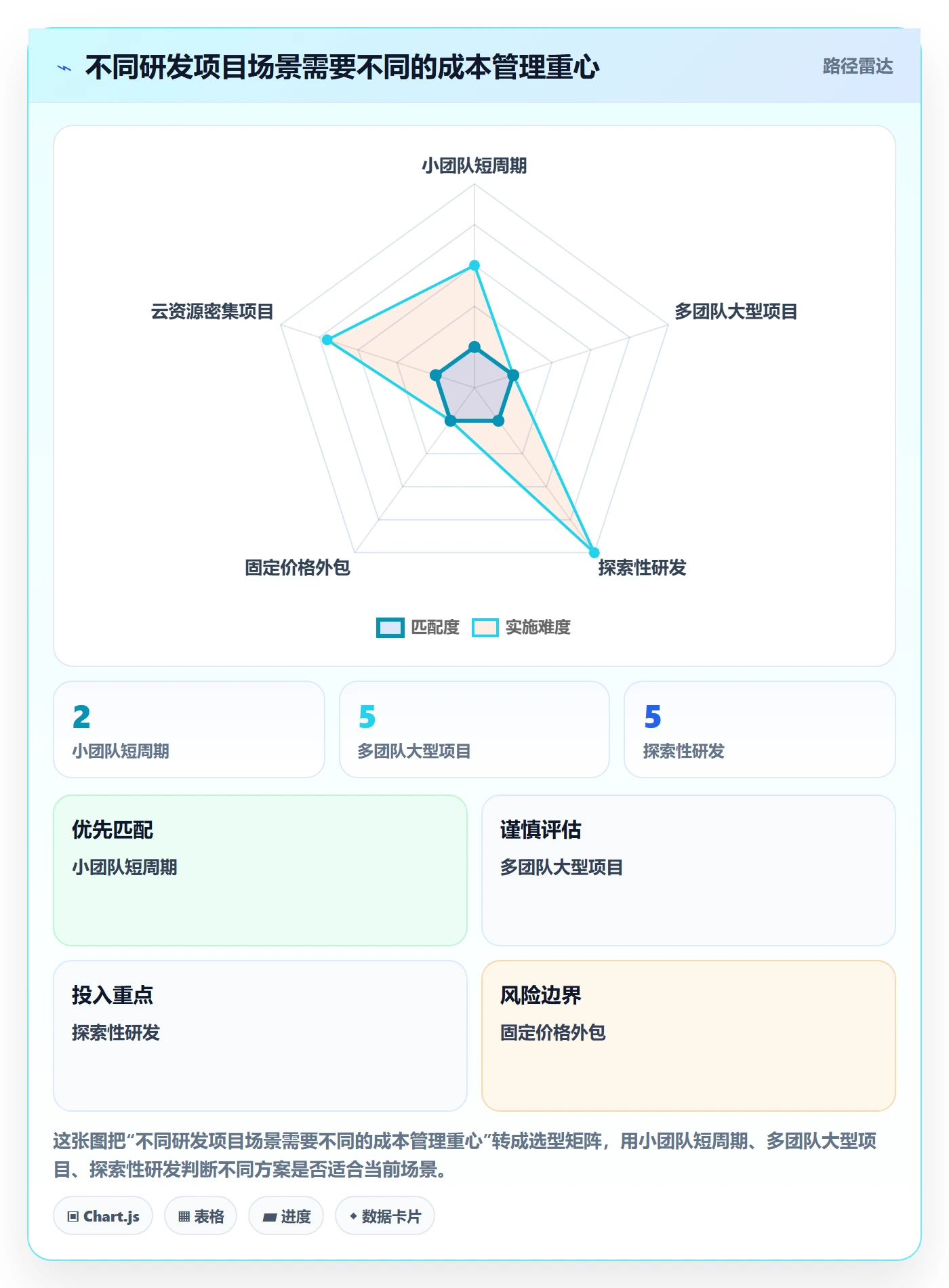 成本管理预计成本教程：研发团队流程优化，避坑指南