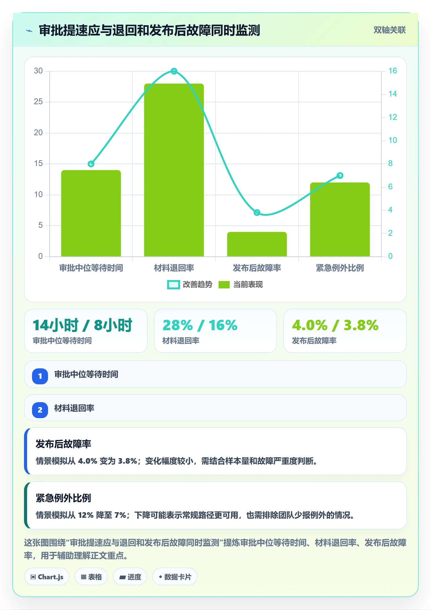发布审批最佳实践:实施团队发布管理入门指南,常见问题