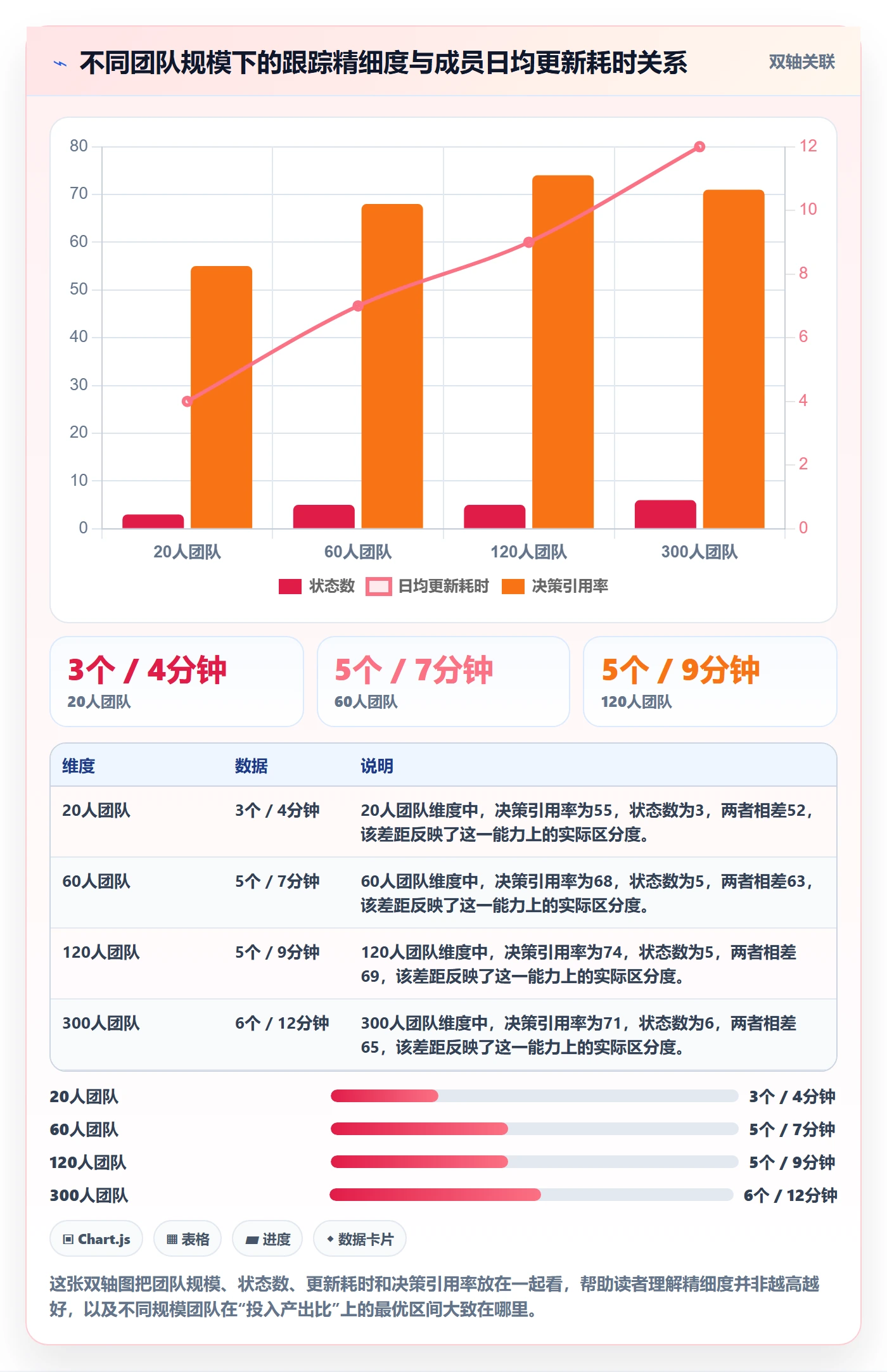 进展流程与规范：项目成员进度跟踪效率提升关键指标