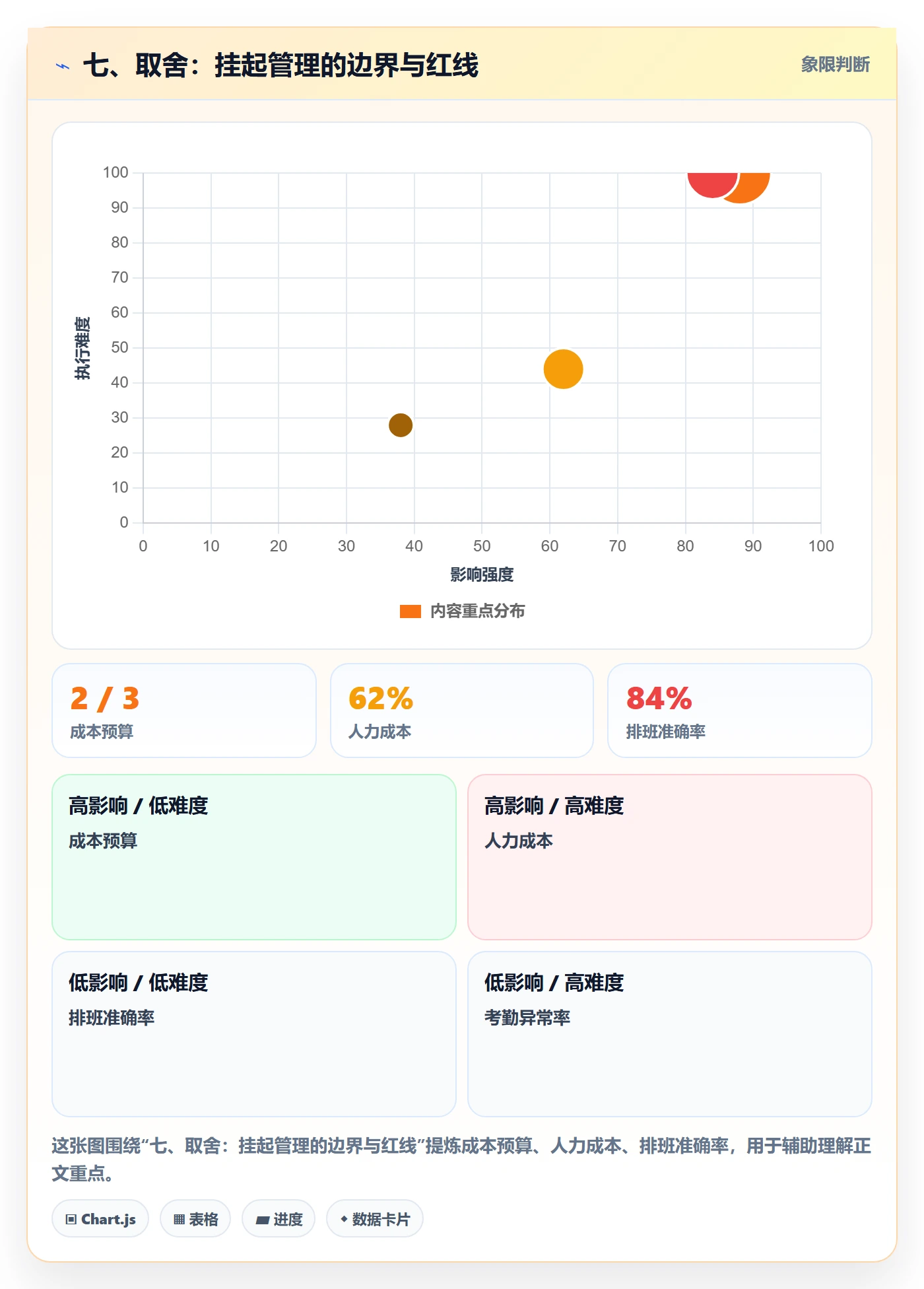 七、取舍:挂起管理的边界与红线