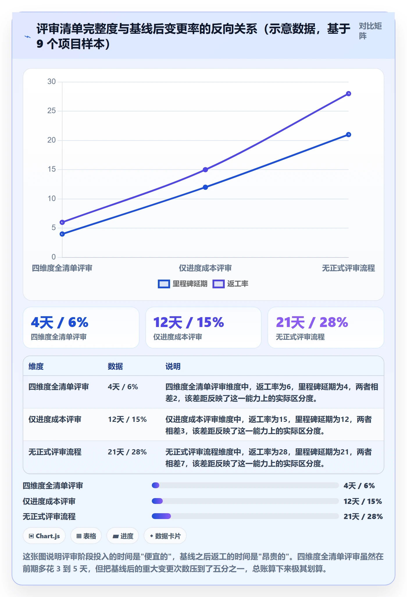 项目规划计划版本全流程：管理层最佳实践与一文讲清