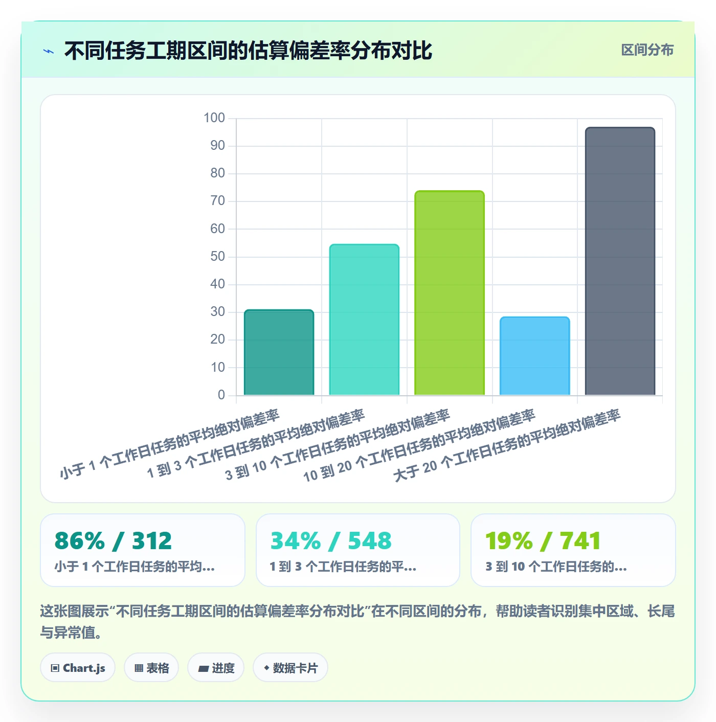 预计工期最佳实践:PMO任务属性落地方案,常见问题