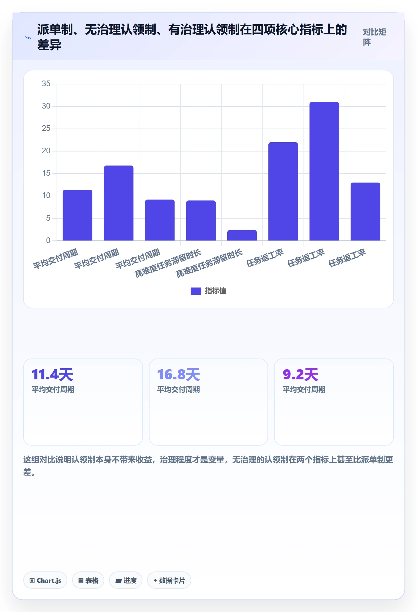 认领管理指南:产品经理如何做好任务分派,落地方案全流程