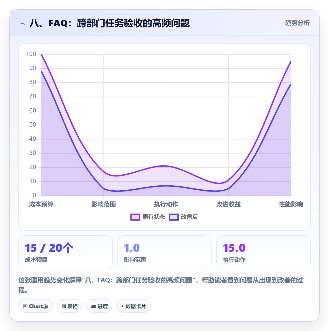八、FAQ:跨部门任务验收的高频问题