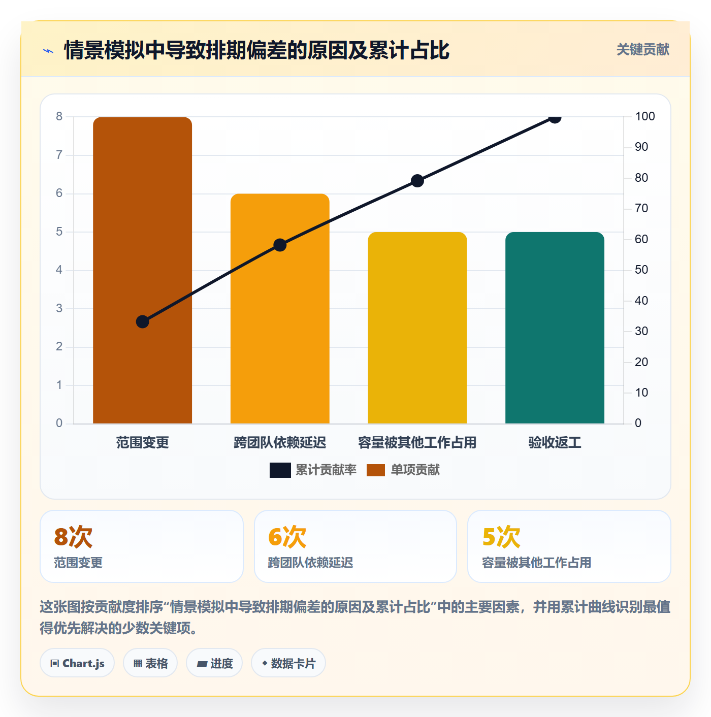 需求排期最佳实践:项目负责人需求排期风险控制,常见问题