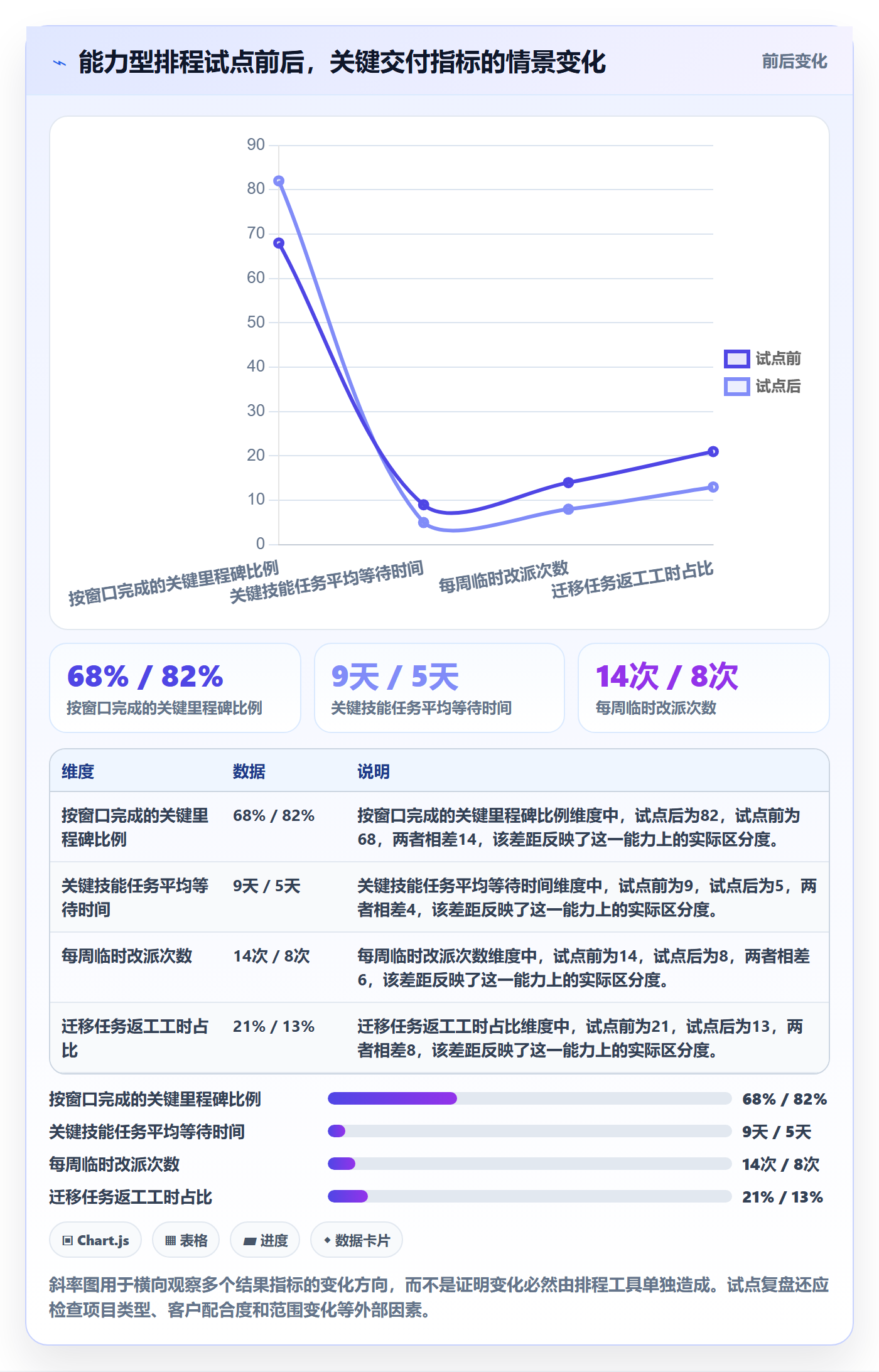 资源负载产能教程:实施团队协同管理,避坑指南