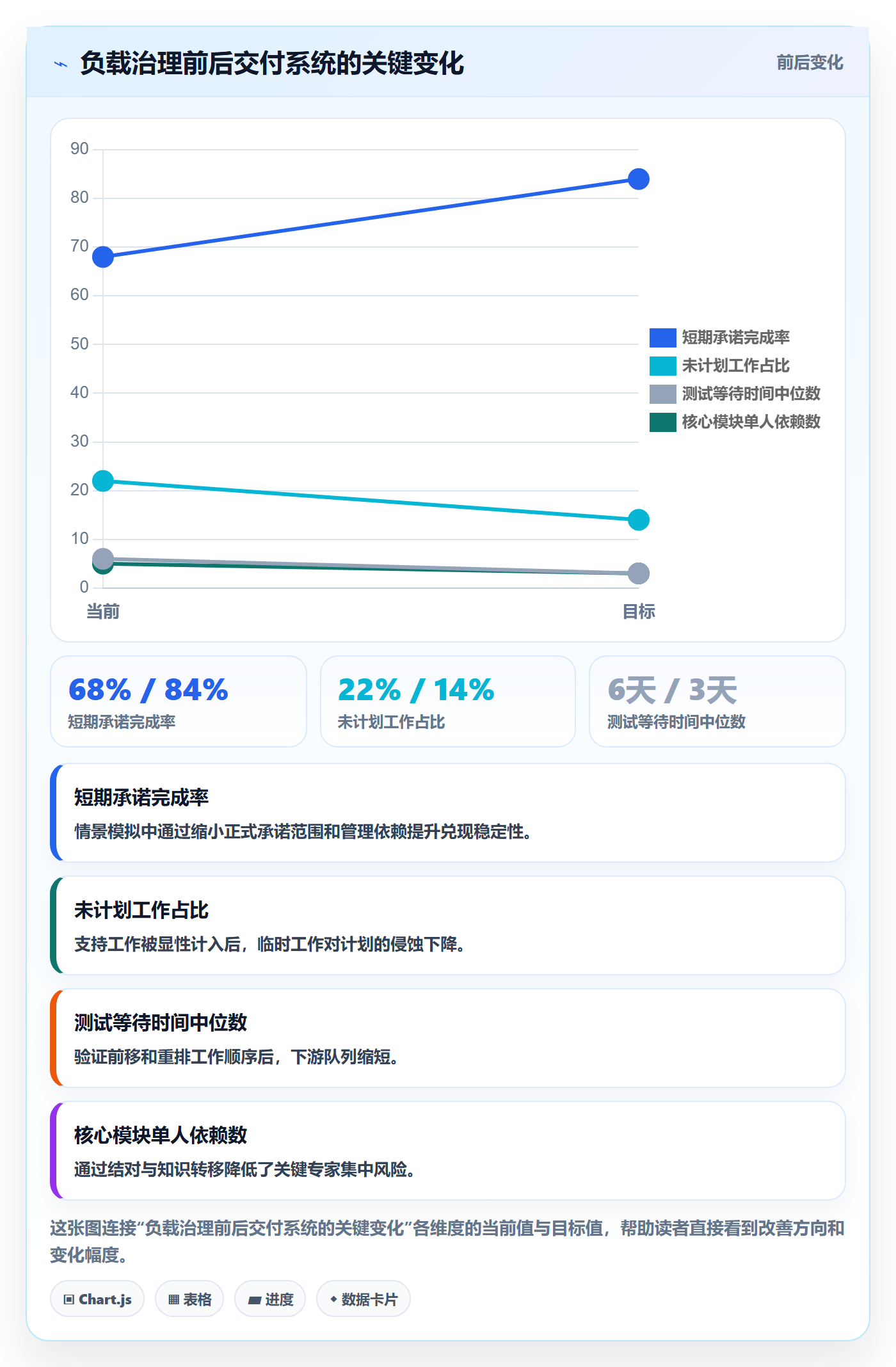 产能落地方案:研发团队开展资源负载的落地方案案例解析