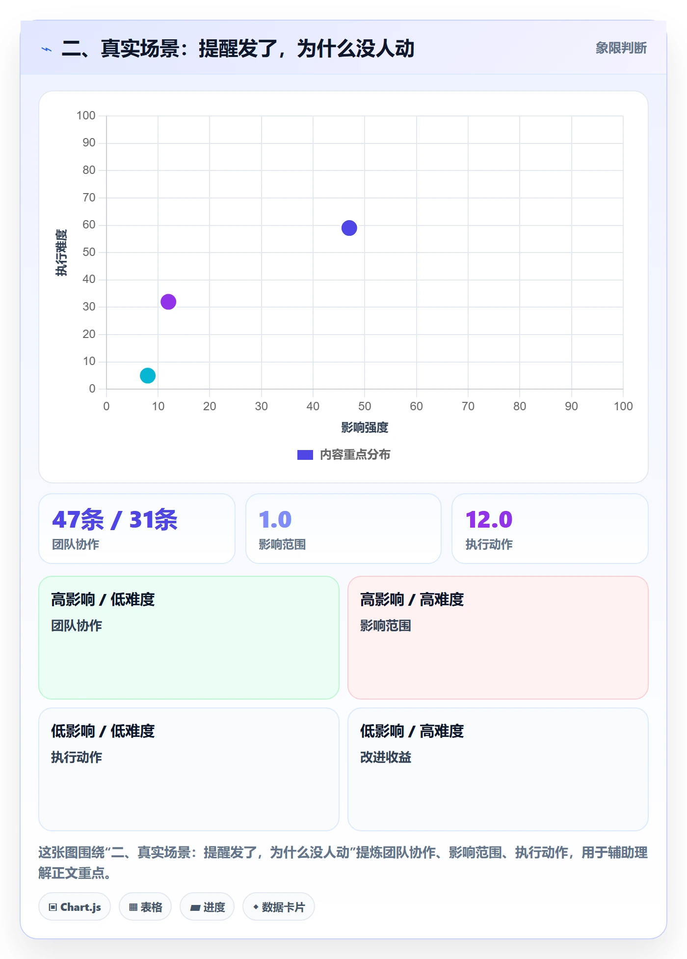 二、真实场景:提醒发了,为什么没人动