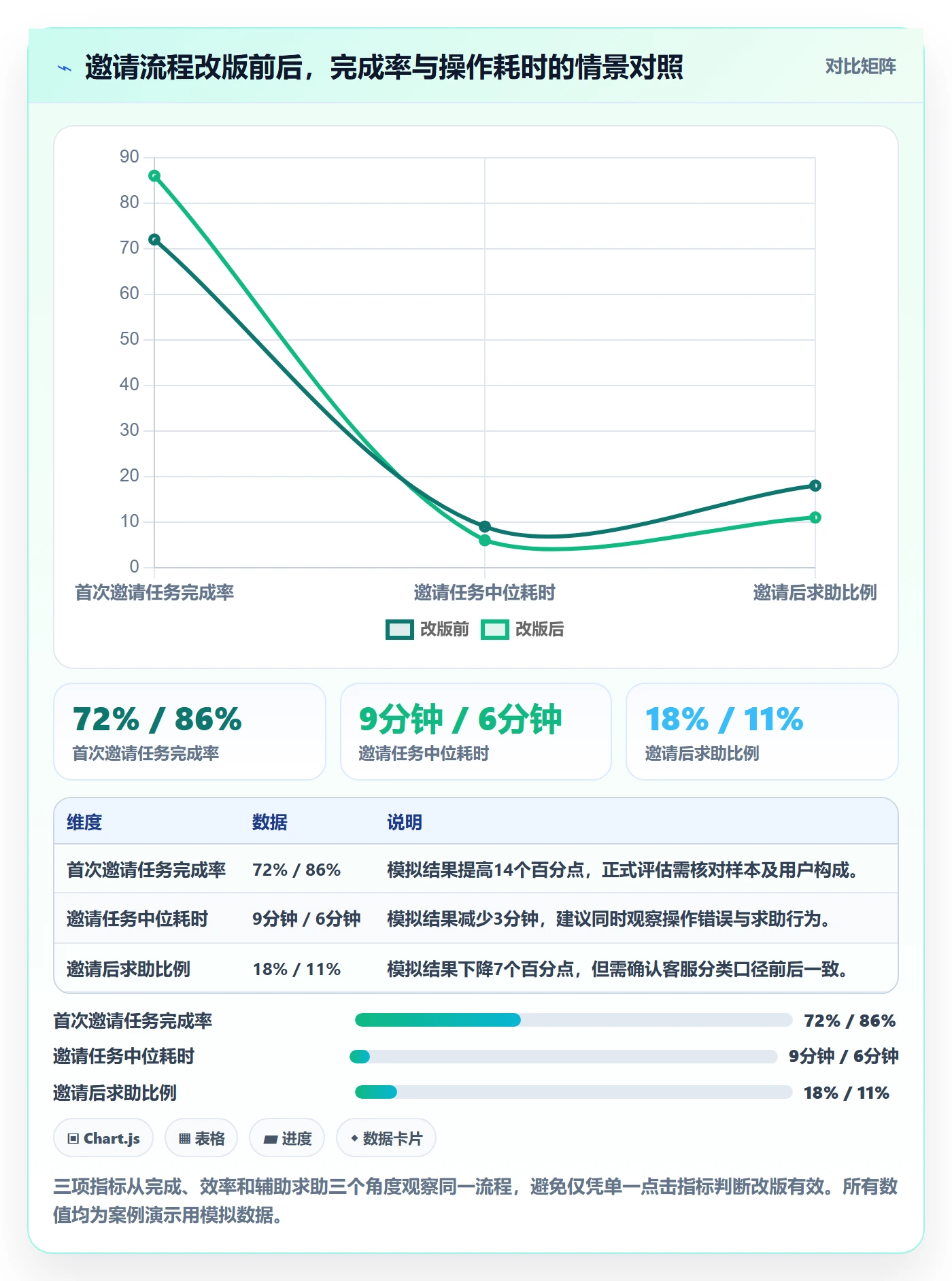 迭代怎么做?产品经理入门指南:迭代管理从0到1