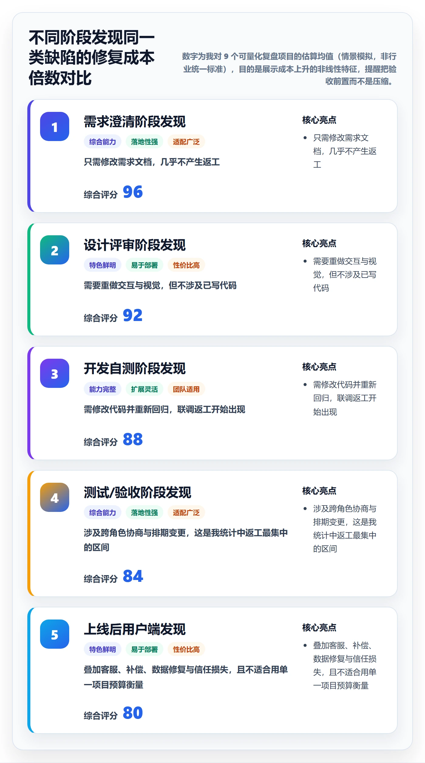 验收最佳实践:产品经理任务验收协同管理,常见问题